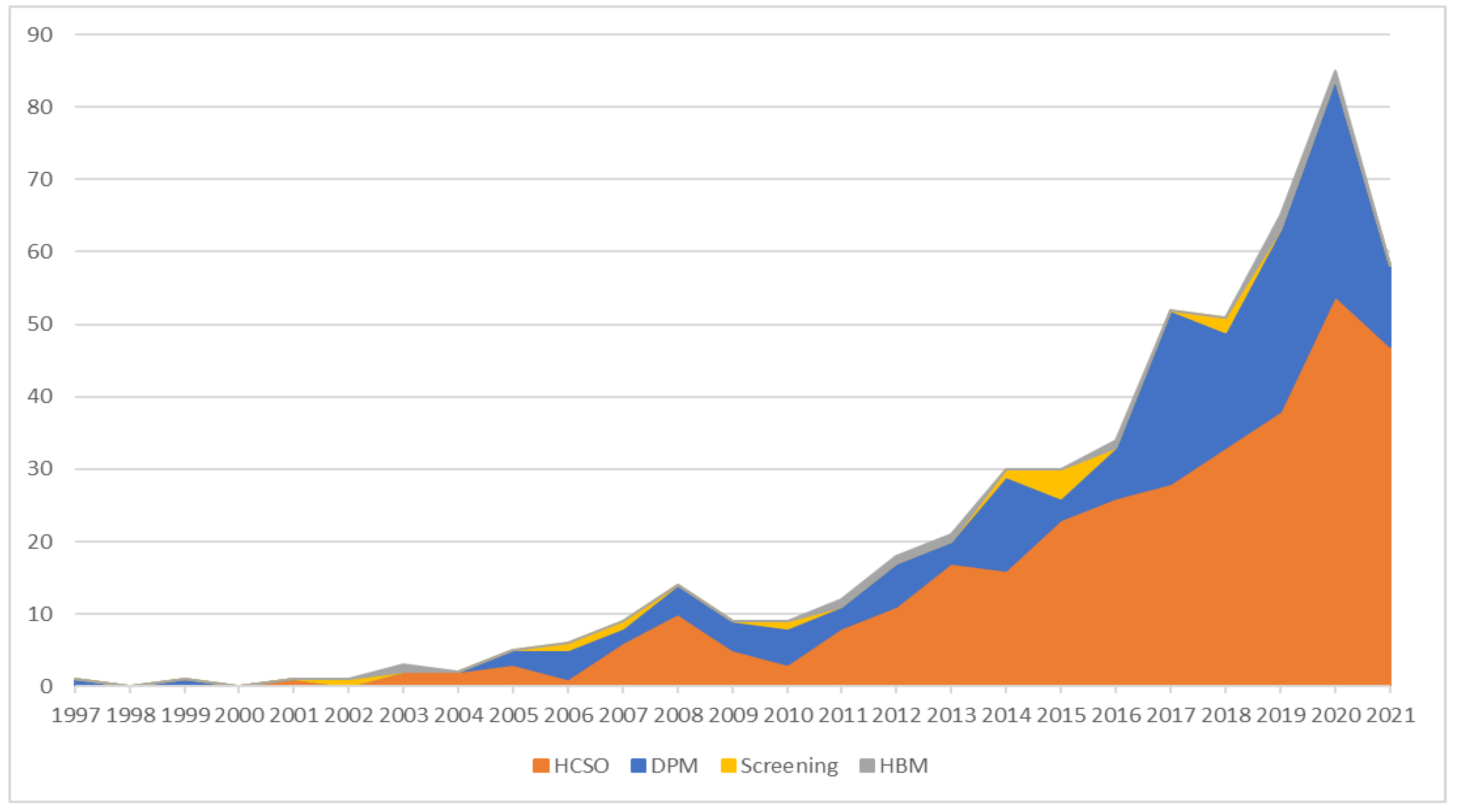 Modelling 03 00027 g003