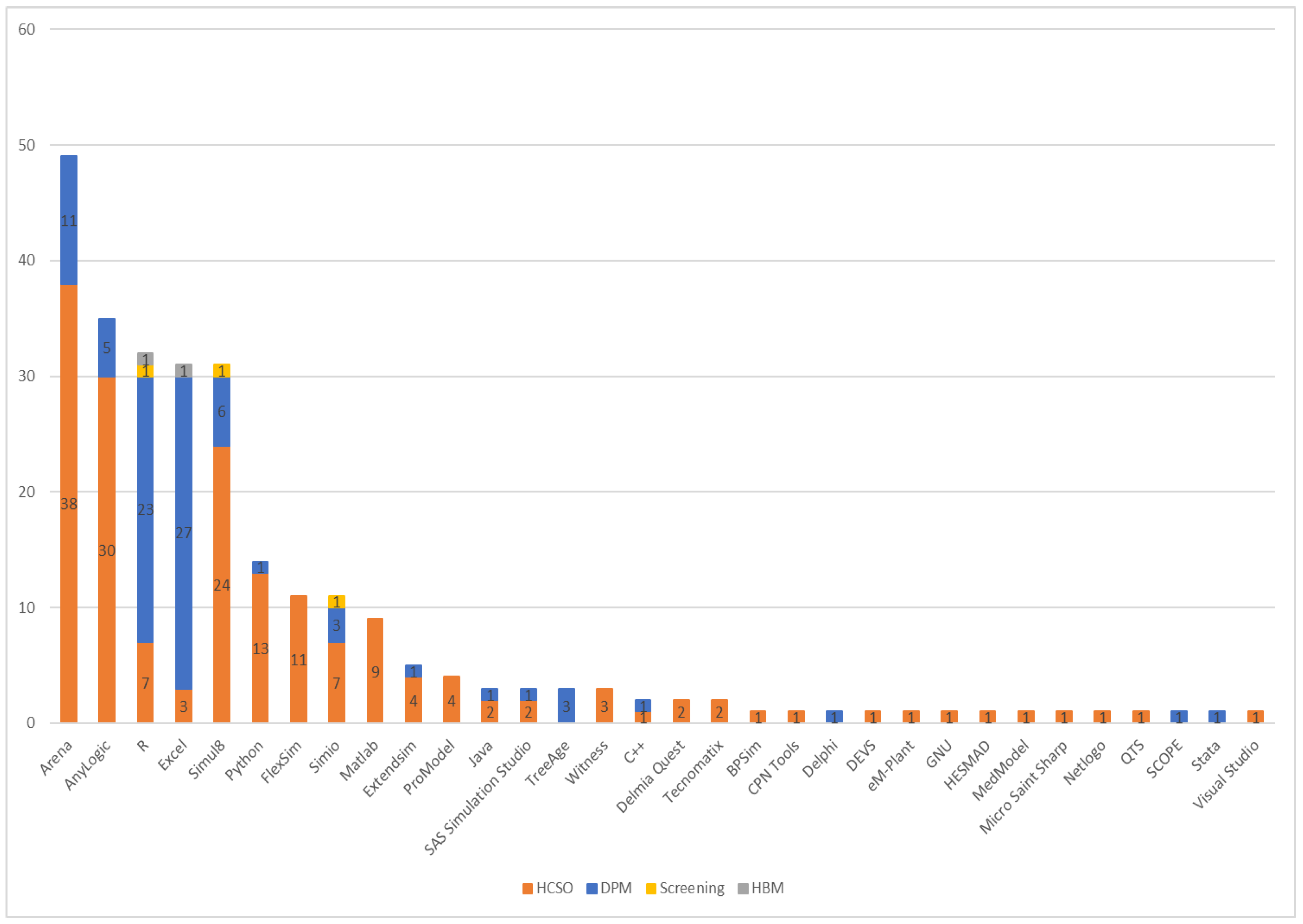 Modelling 03 00027 g008