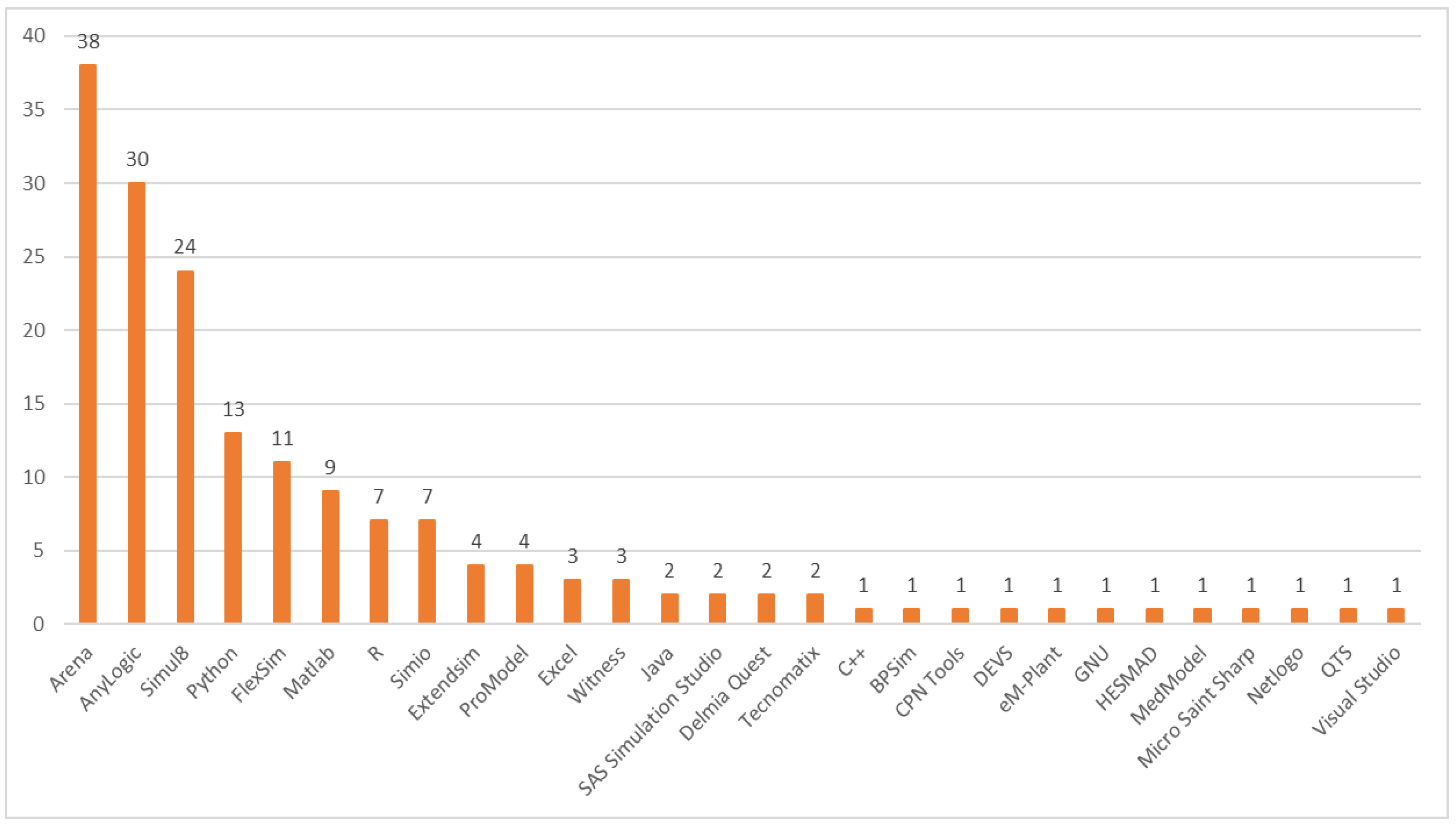 Modelling 03 00027 g009