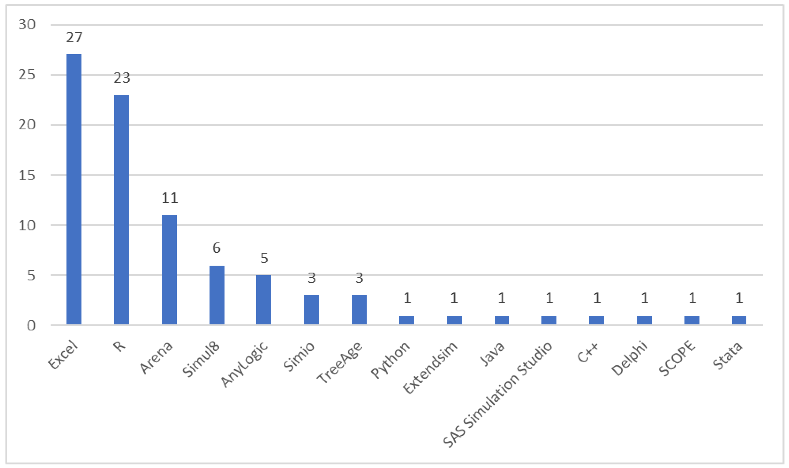 Modelling 03 00027 g010