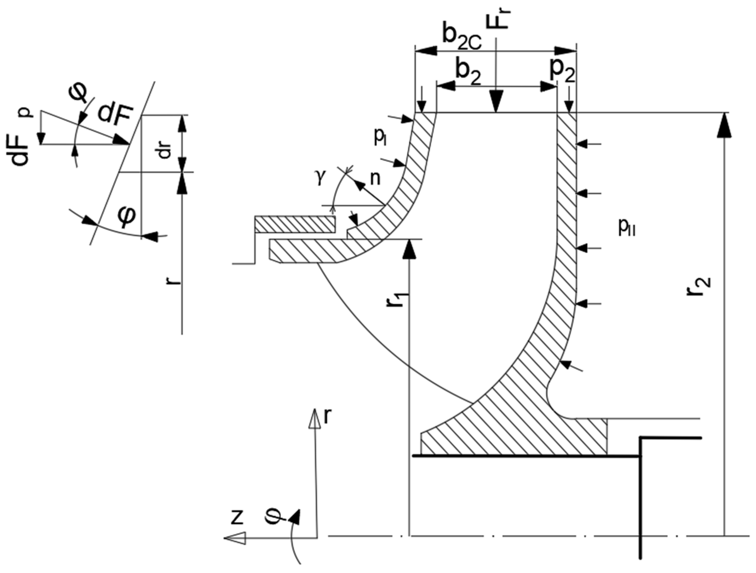 Modelling 03 00028 g001