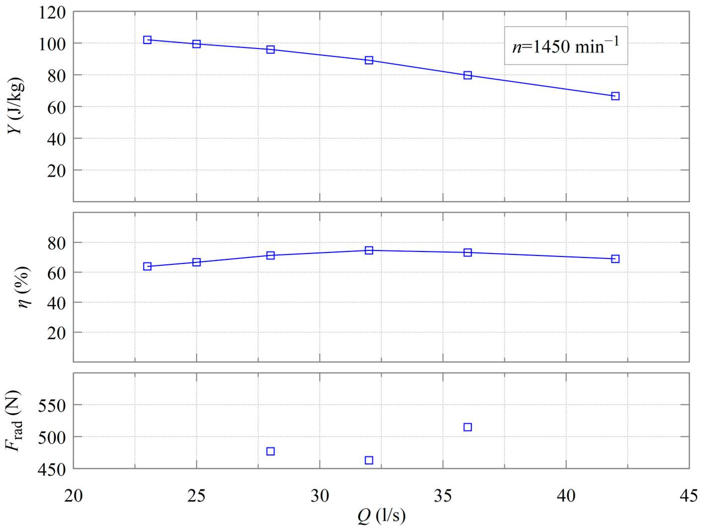 Modelling 03 00028 g004