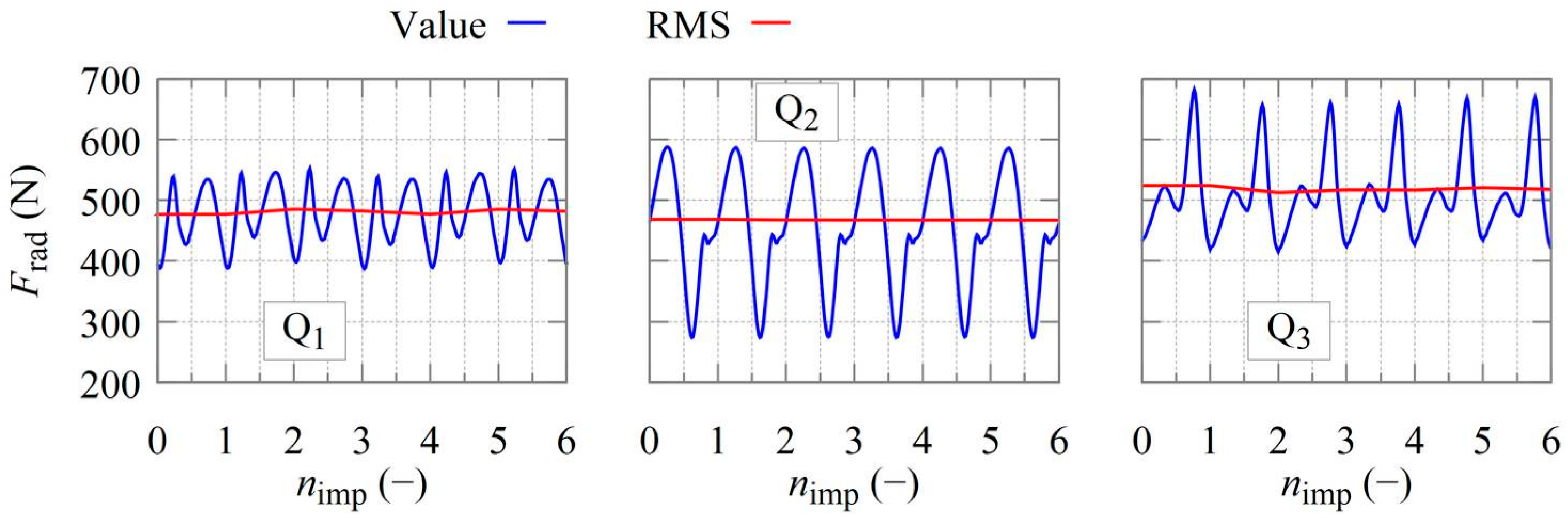 Modelling 03 00028 g005