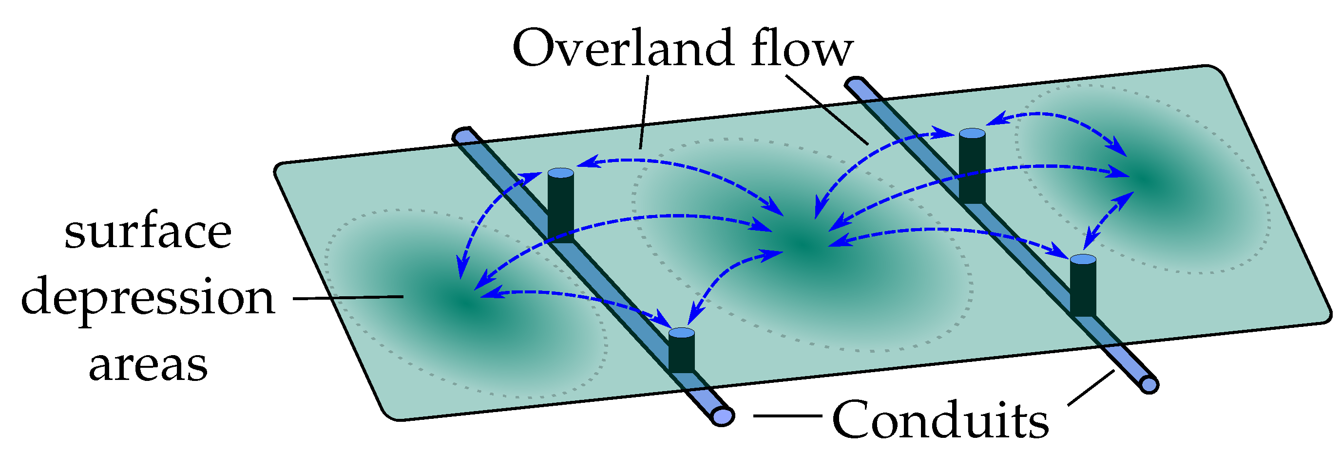 洋書 topological methods in hydrodynamics Topological Methods in Hydrodynamics - Vladimir I. Arnold
