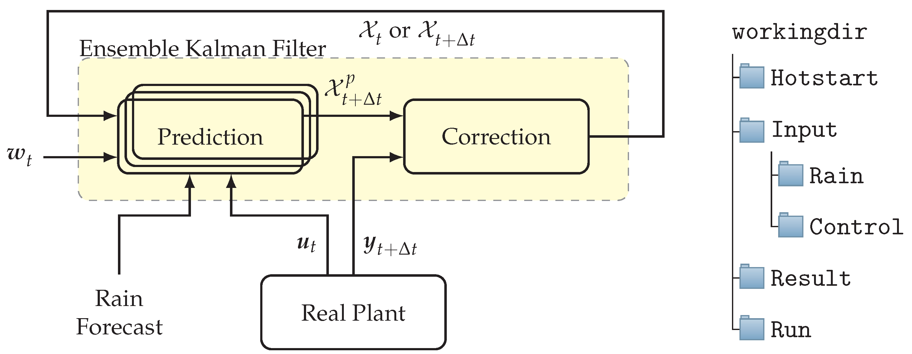 Modelling 03 00030 g006