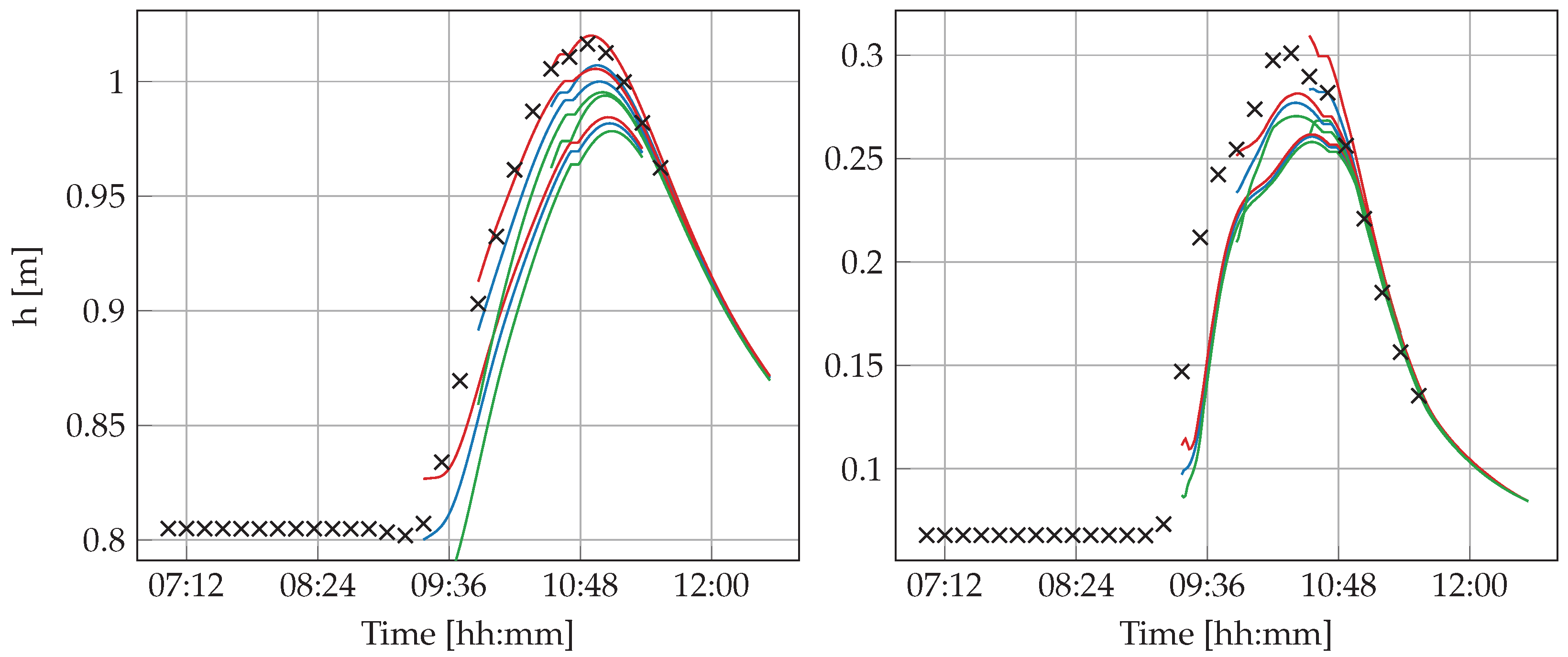 Modelling 03 00030 g011