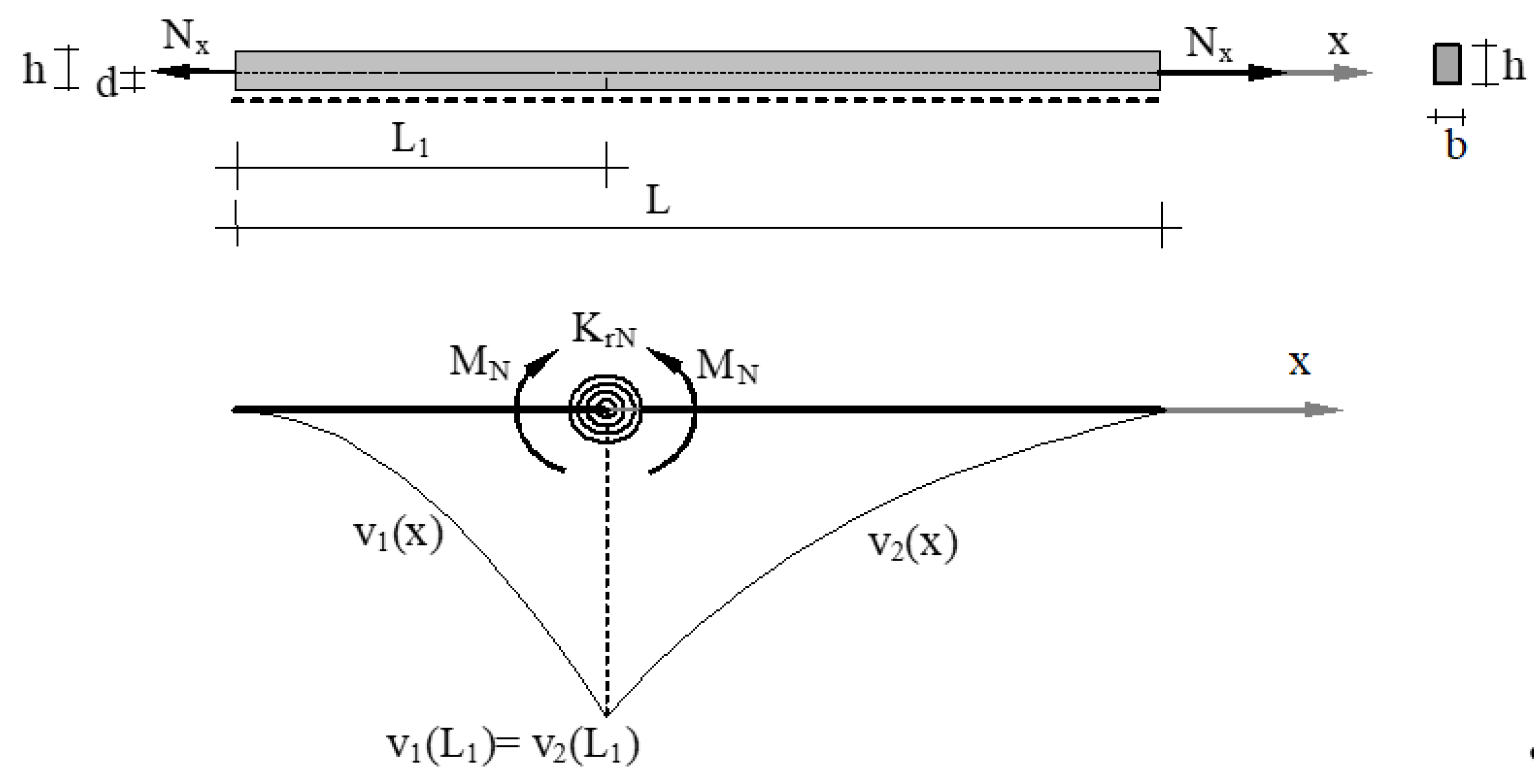 Modelling 03 00031 g001