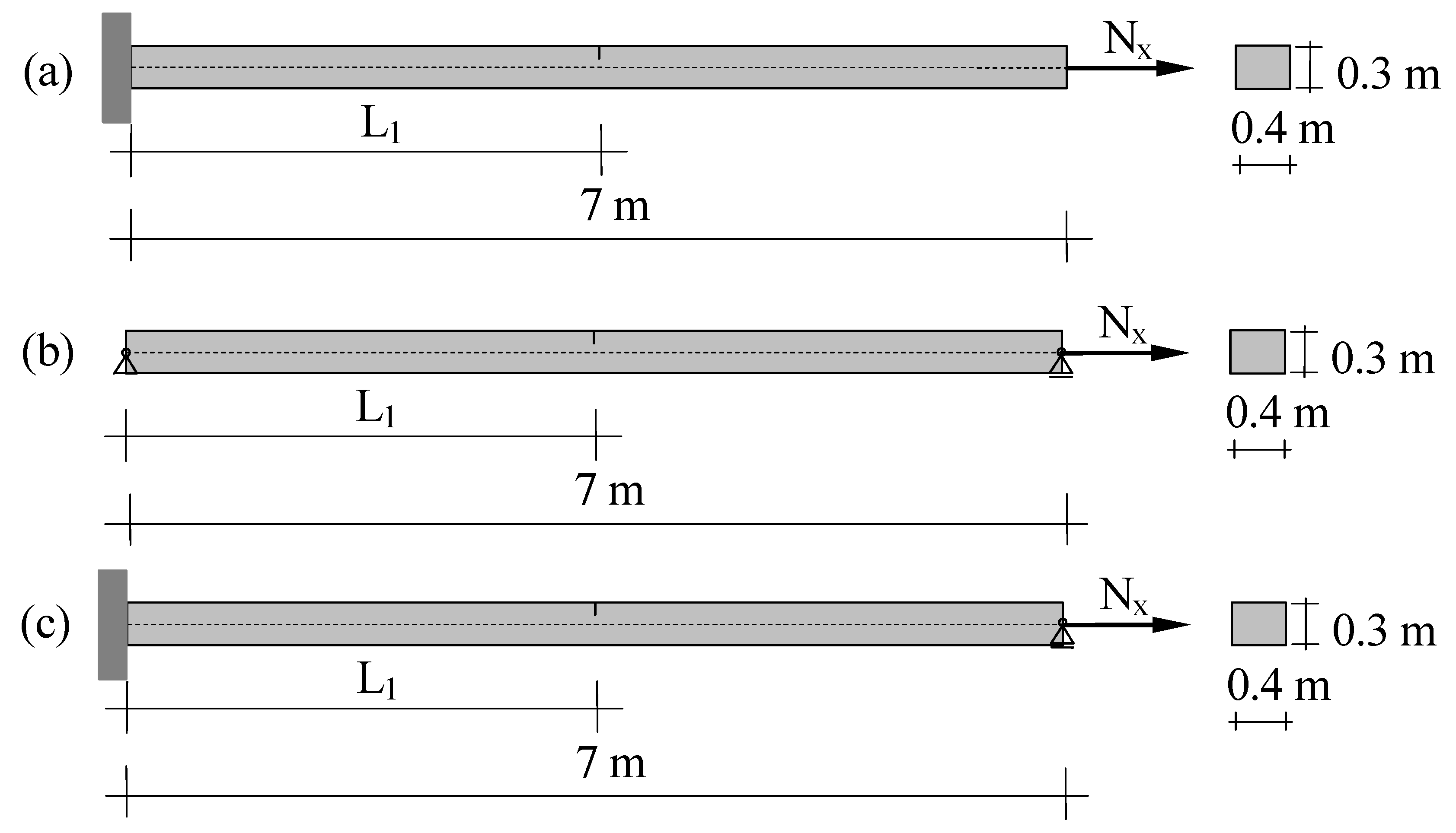 Modelling 03 00031 g003