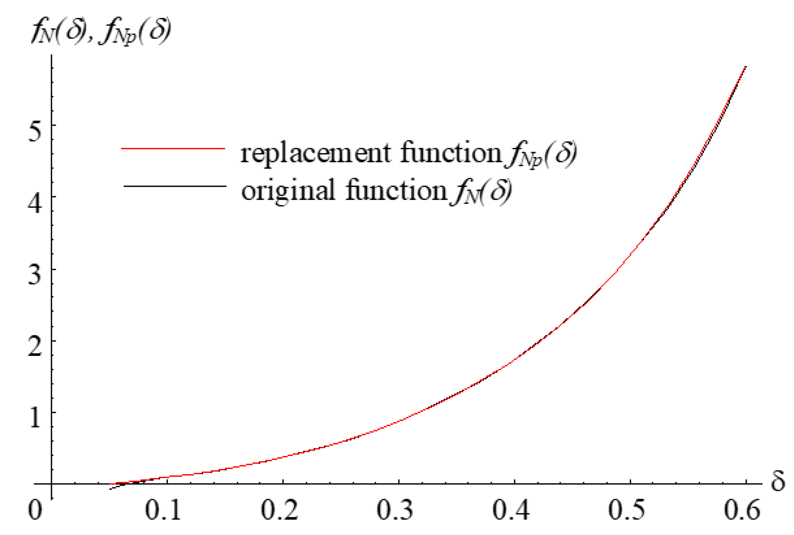 Modelling 03 00031 g007