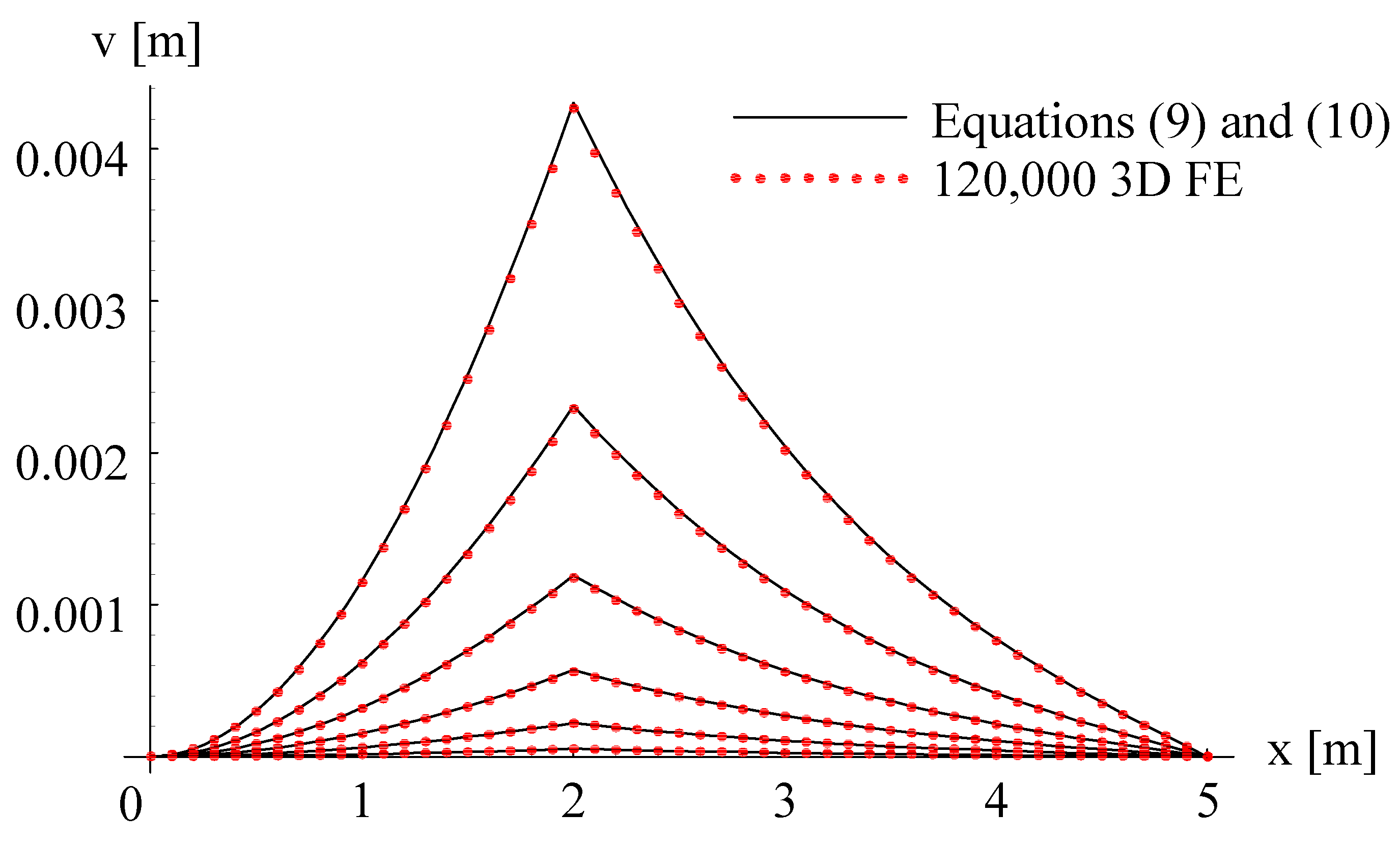Modelling 03 00031 g008