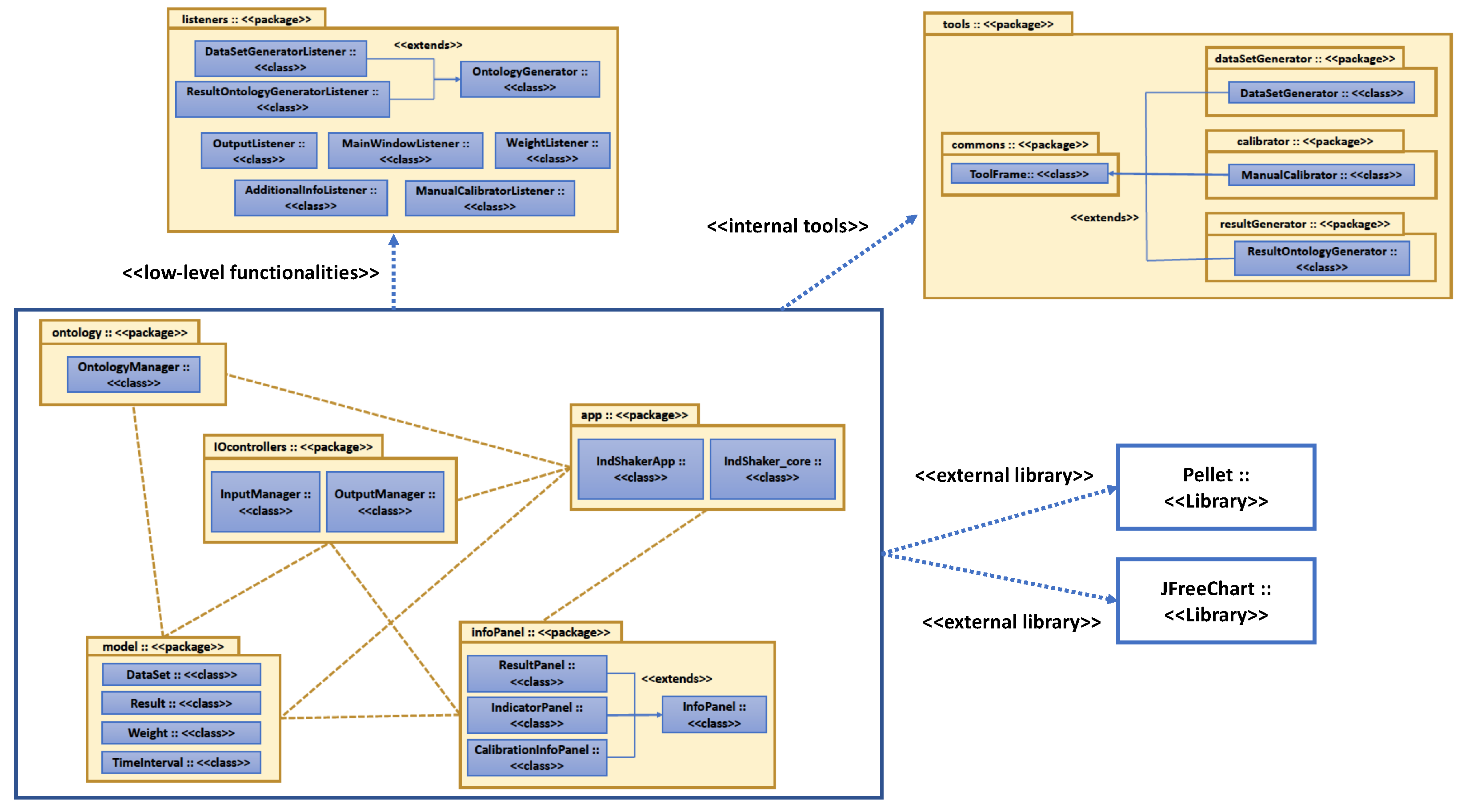 Modelling 04 00002 g002 Modelling 04 00002 g002