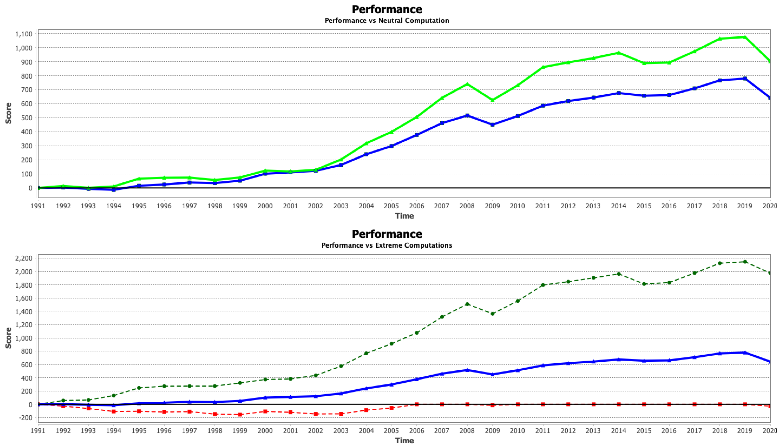 Modelling 04 00002 g012 Modelling 04 00002 g012