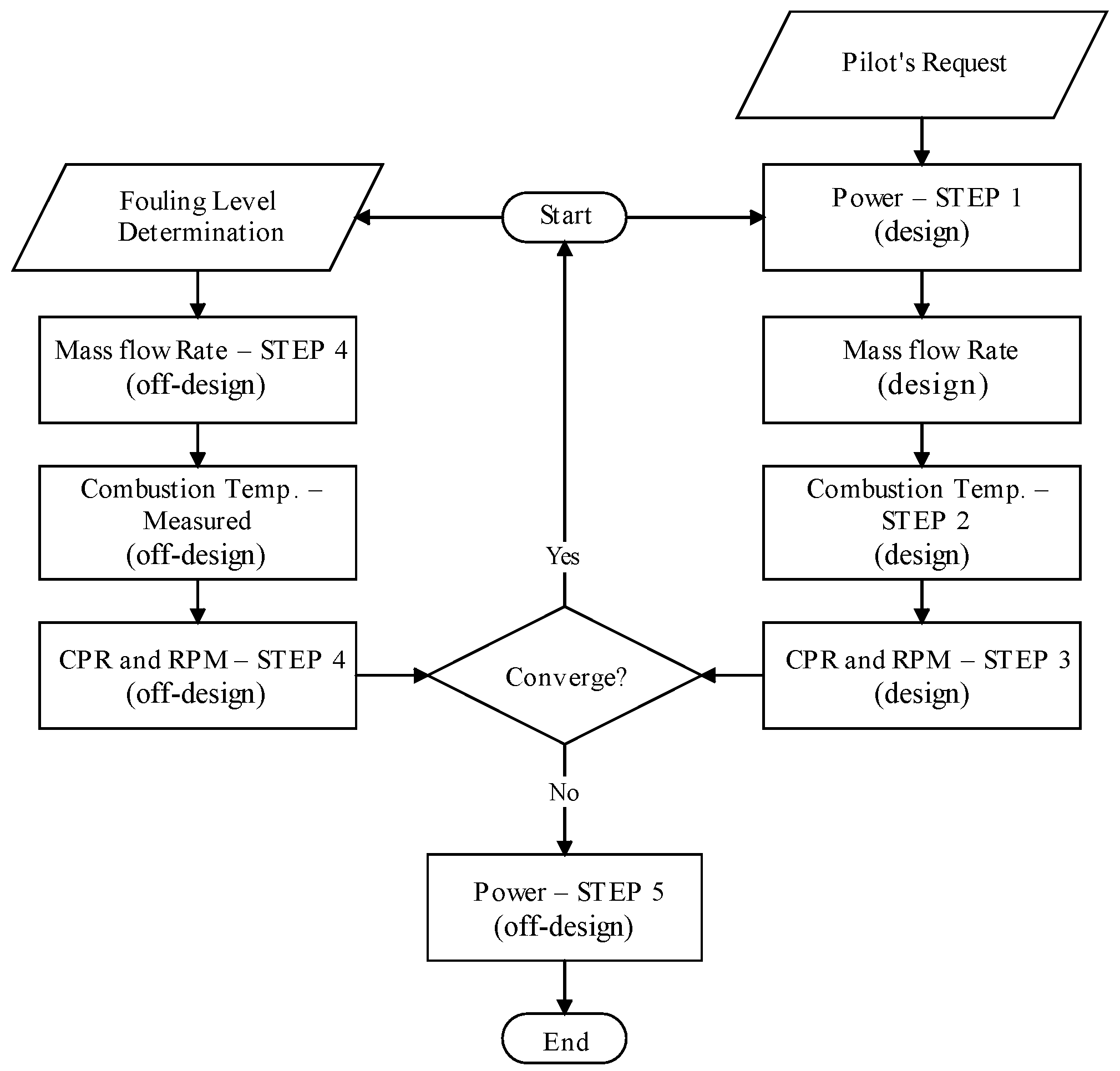 Modelling 04 00005 g003