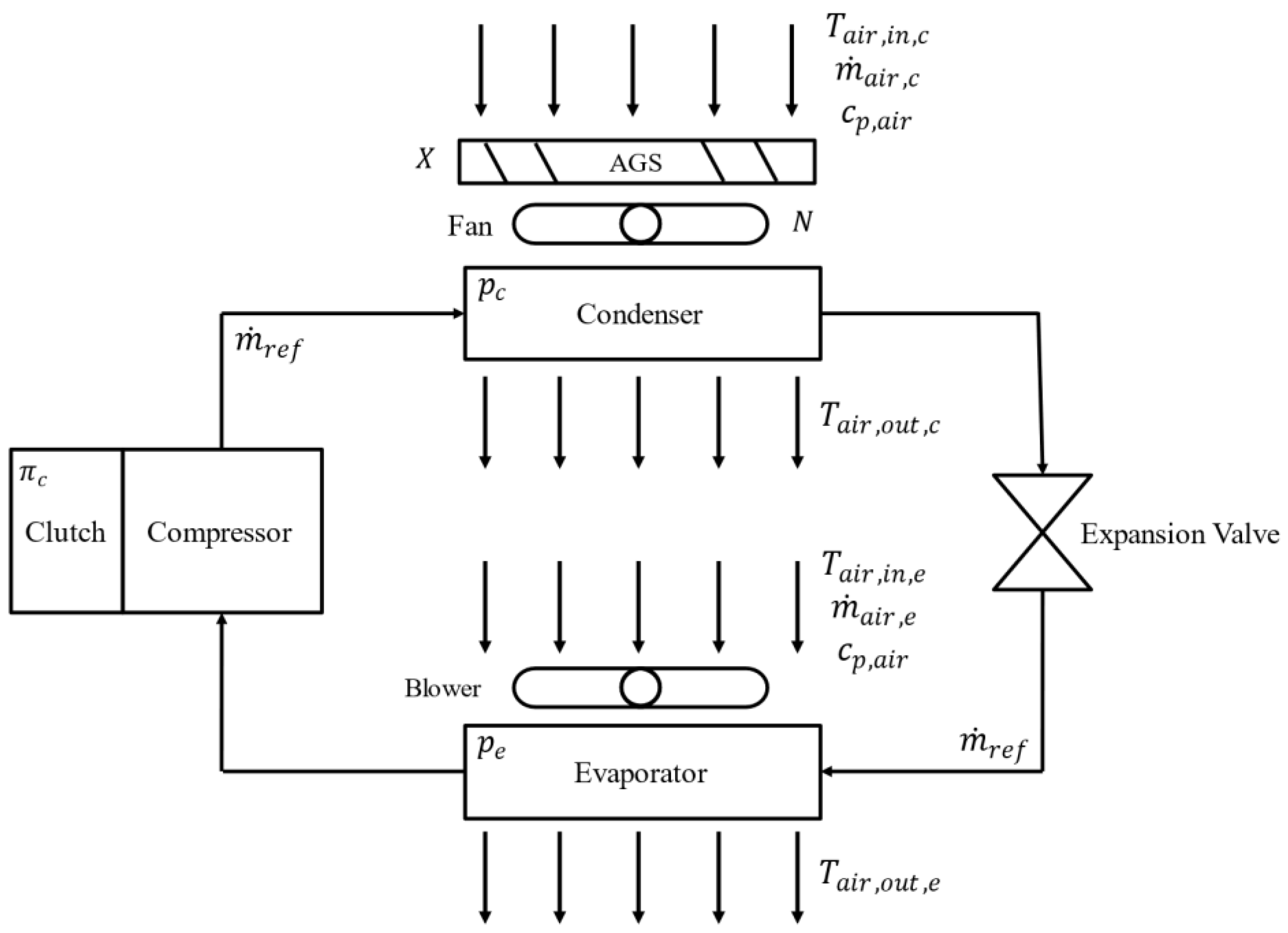 Modelling 04 00006 g001