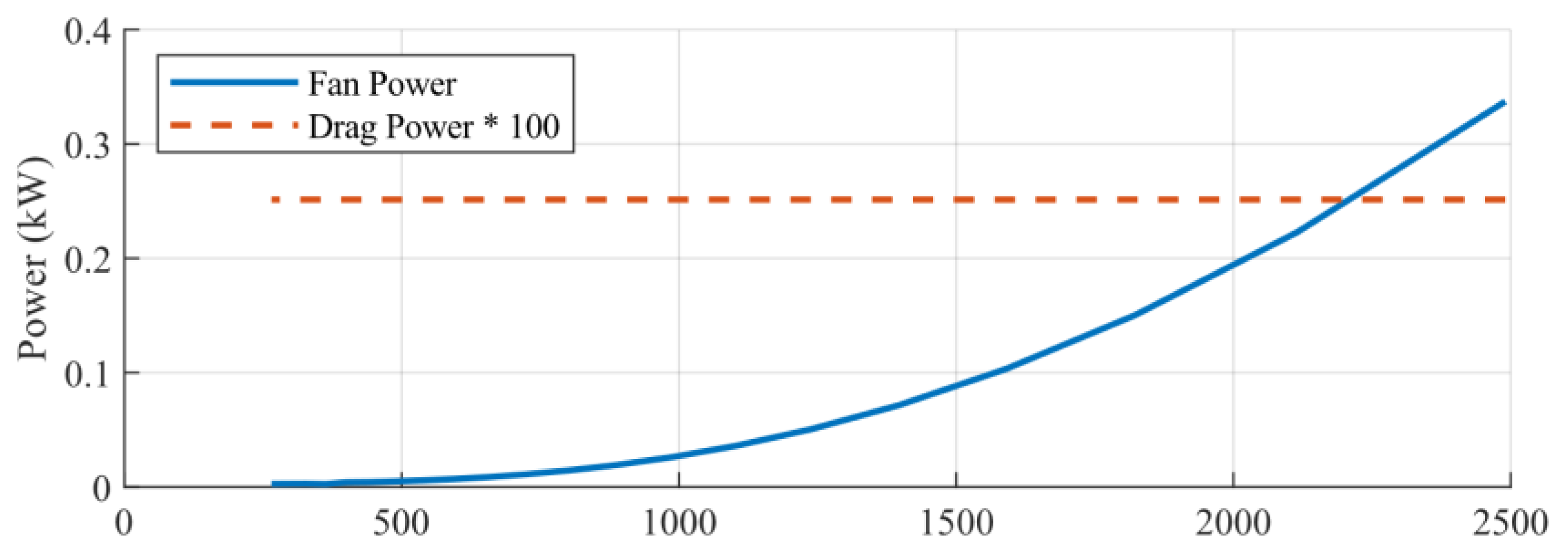 Modelling 04 00006 g009a
