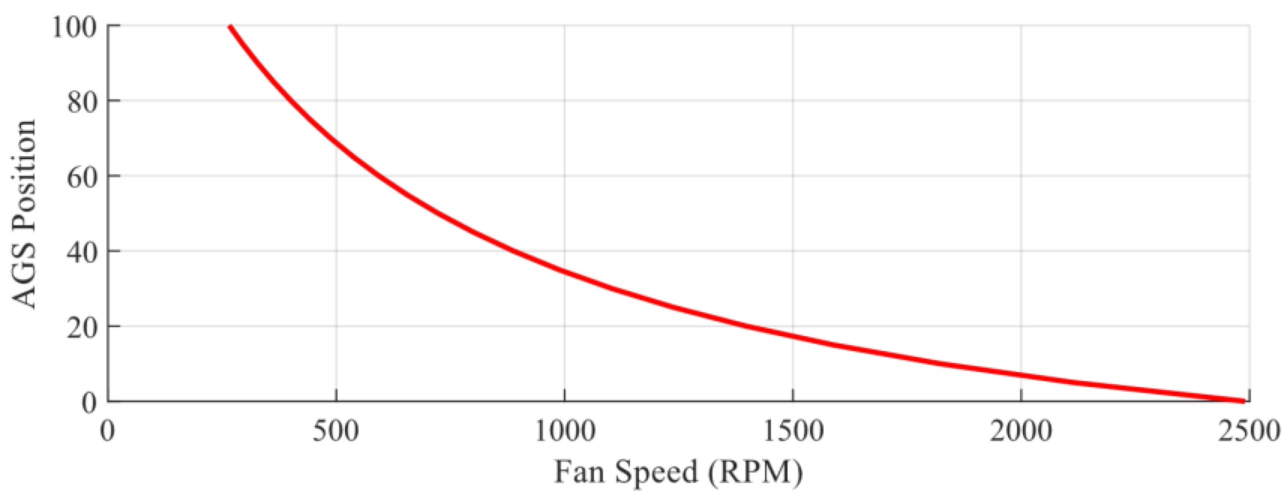 Modelling 04 00006 g009b