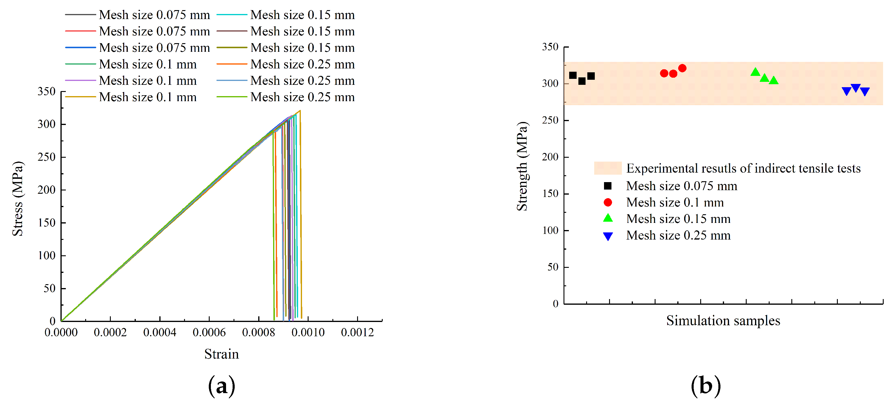 Modelling 04 00007 g003 Modelling 04 00007 g003