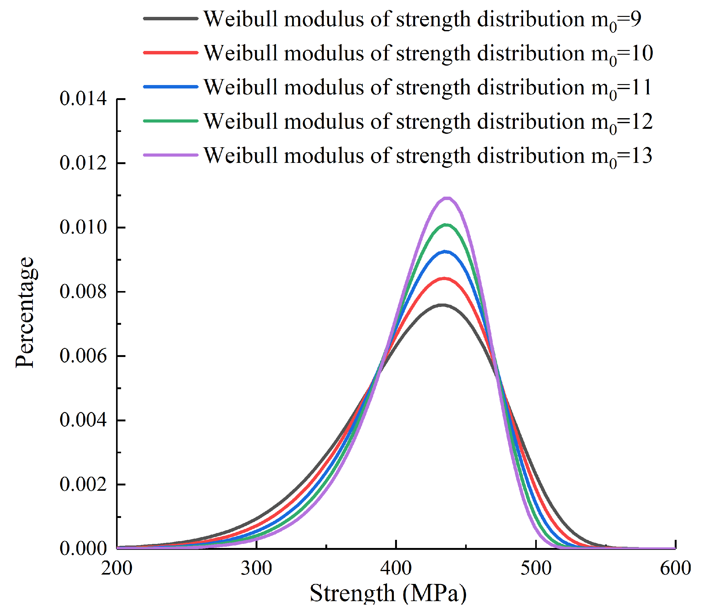 Modelling 04 00007 g005 Modelling 04 00007 g005