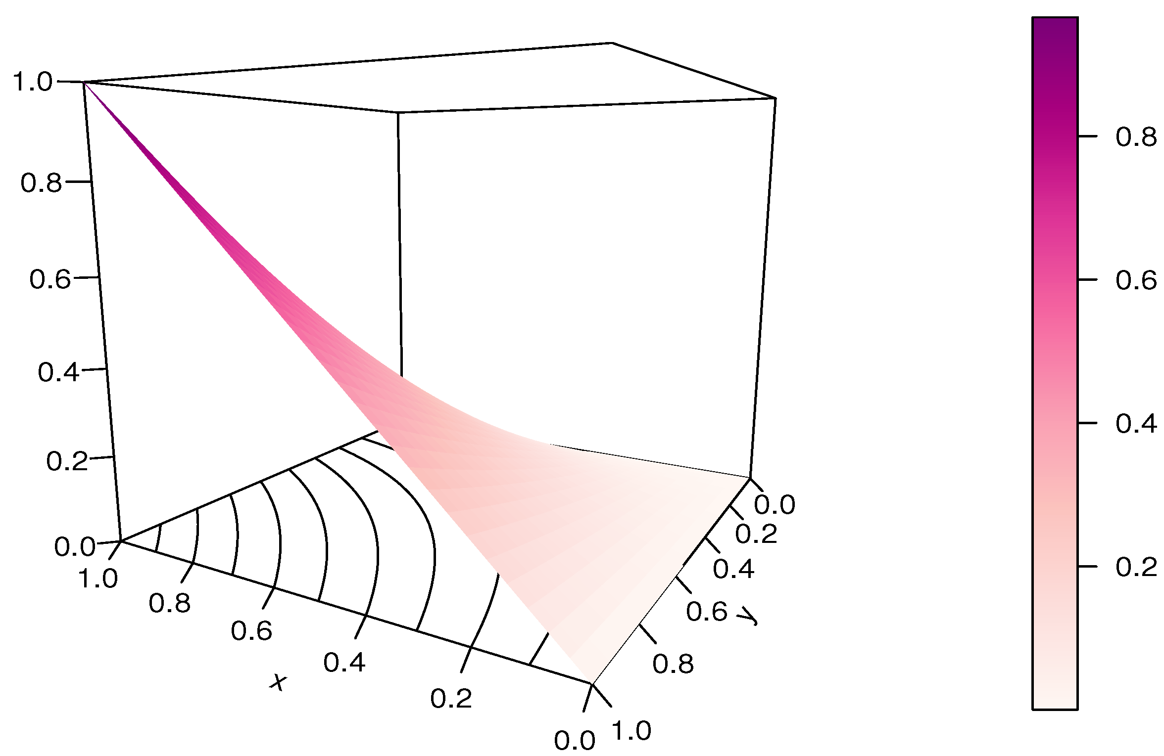 Modelling 04 00008 g001