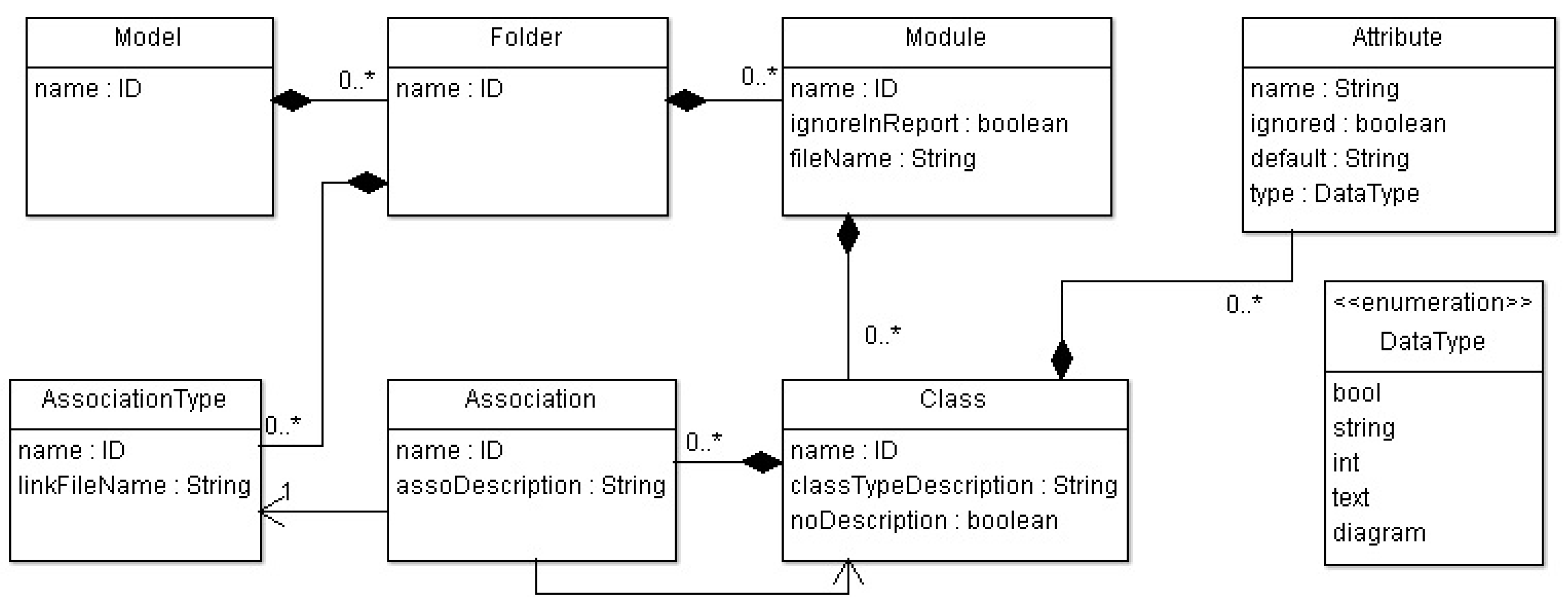 Modelling 04 00009 g002 550