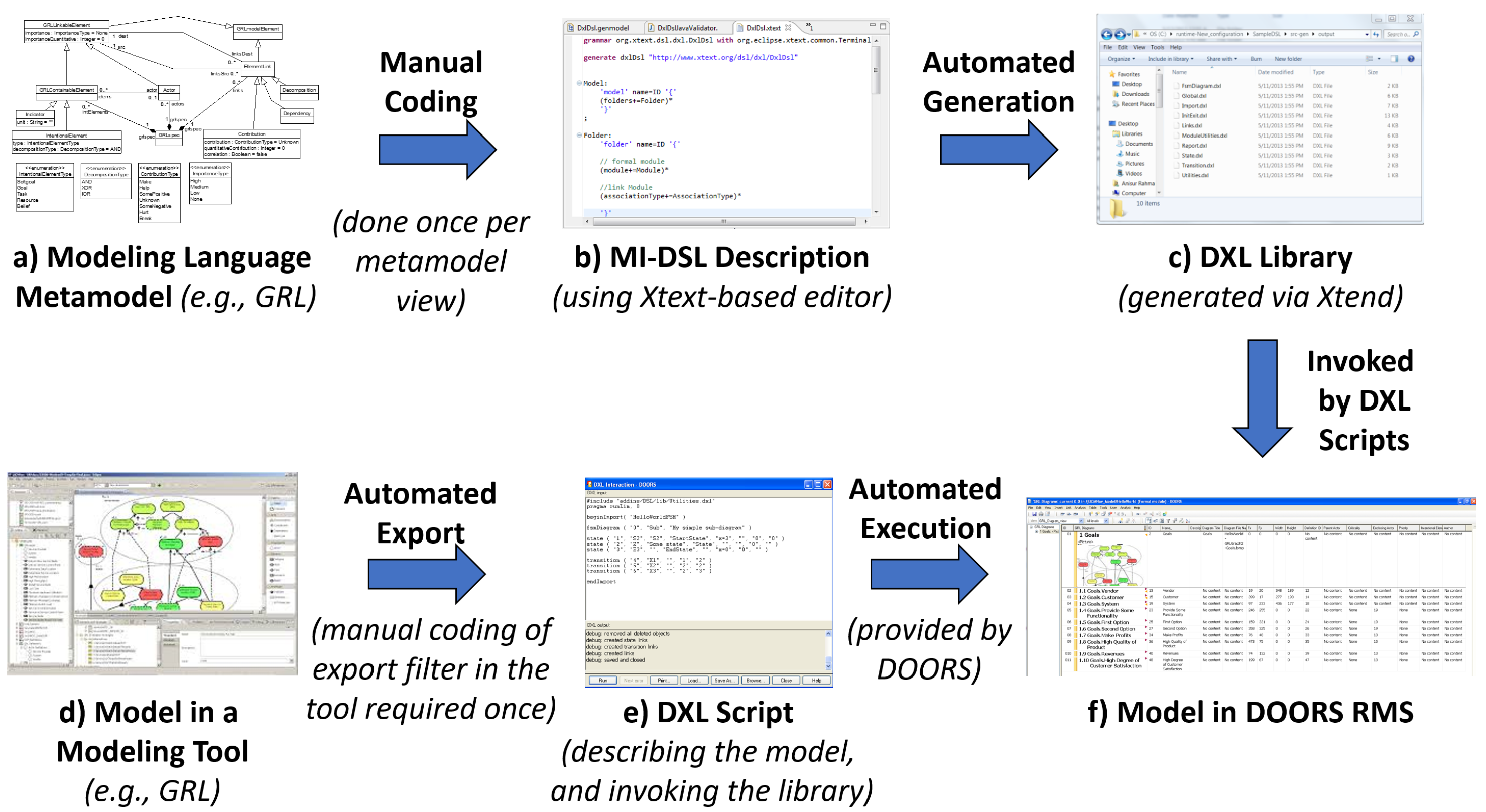 Modelling 04 00009 g003 550