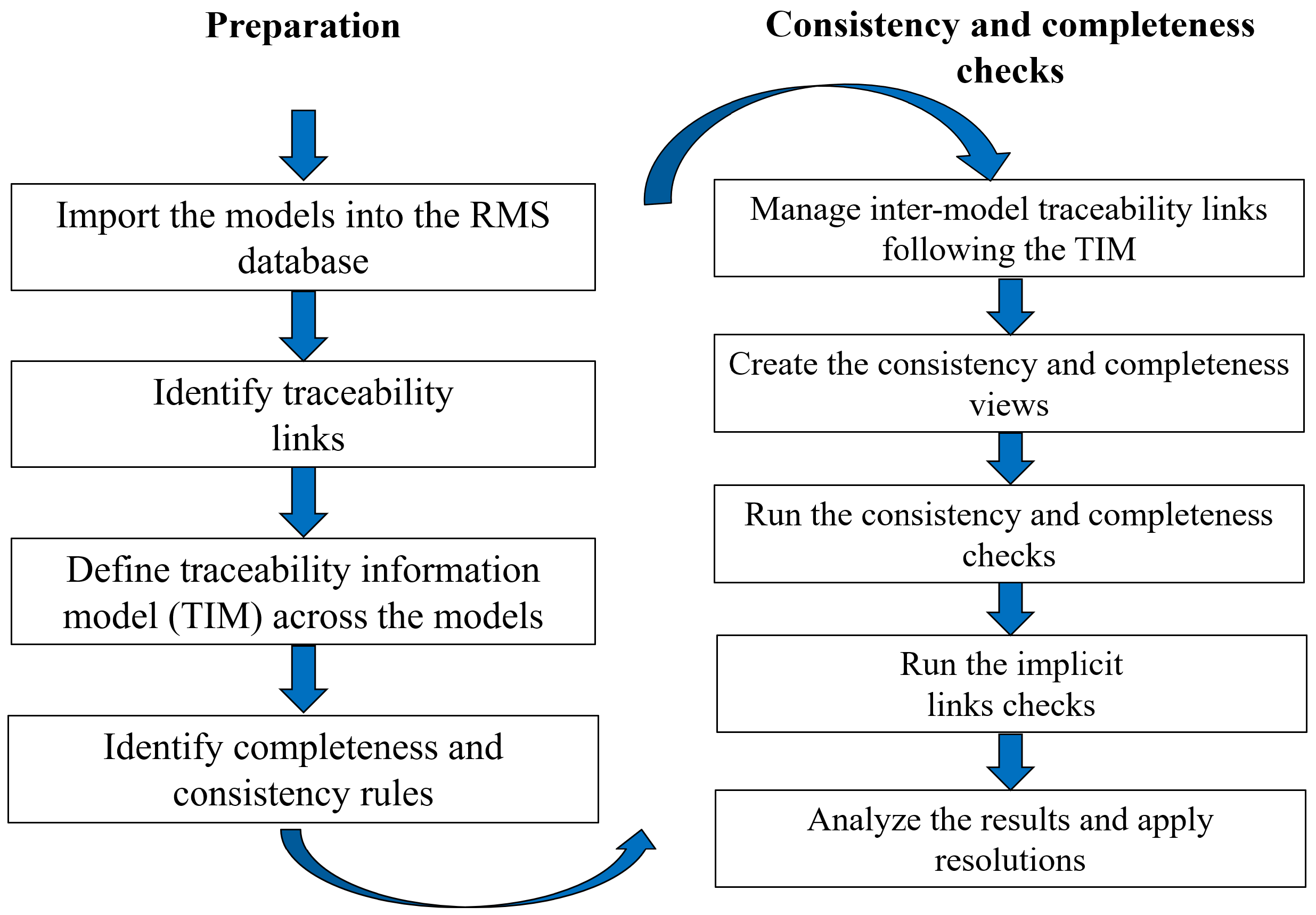 Modelling 04 00009 g004 550