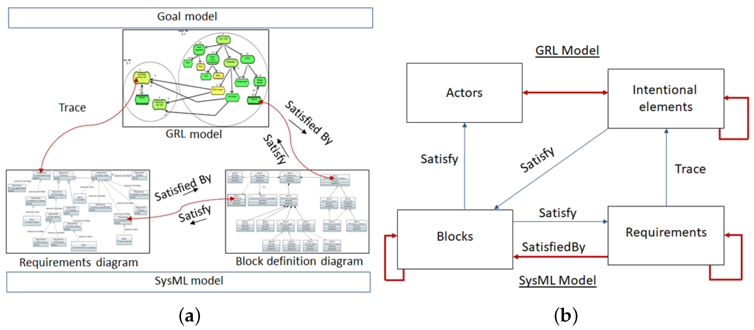 Modelling 04 00009 g005 550