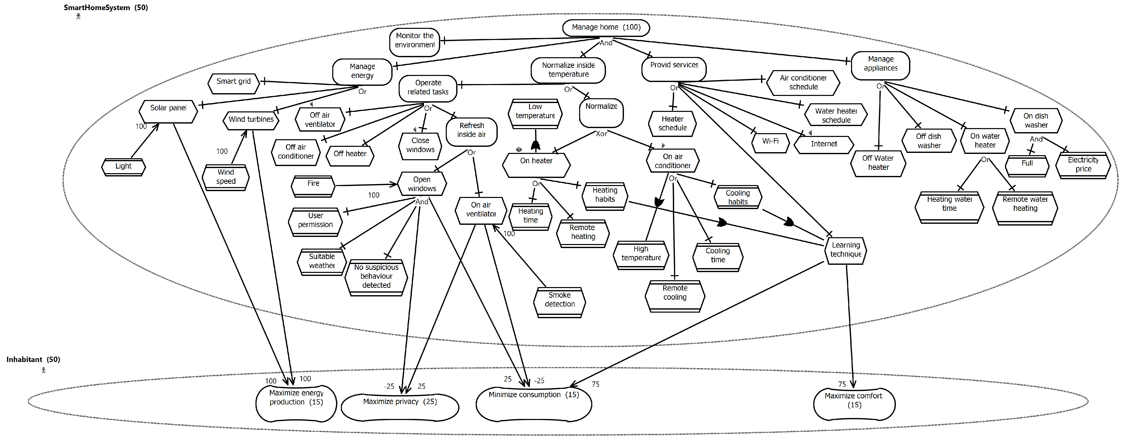 Modelling 04 00009 g006 550