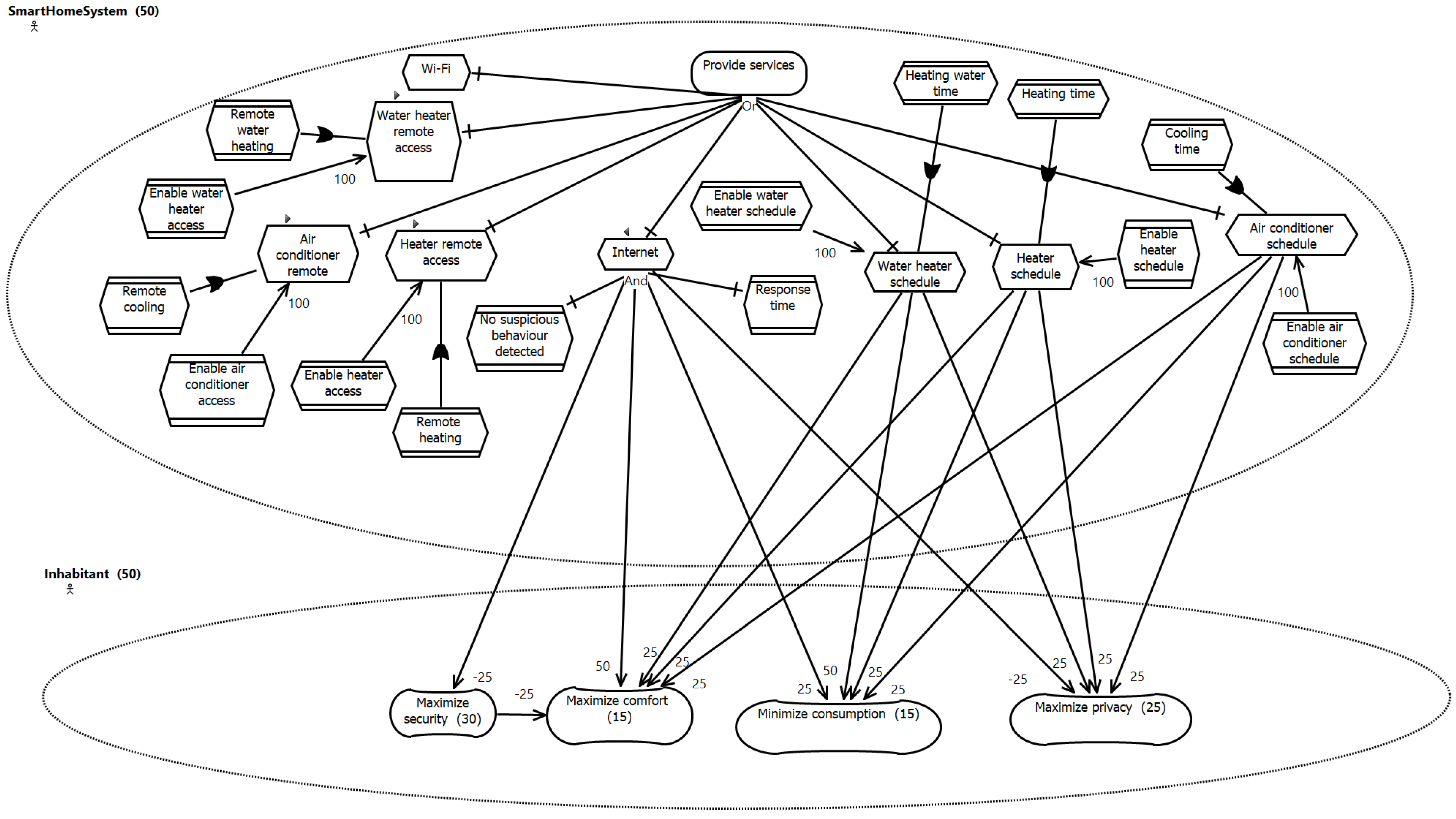 Modelling 04 00009 g007 550