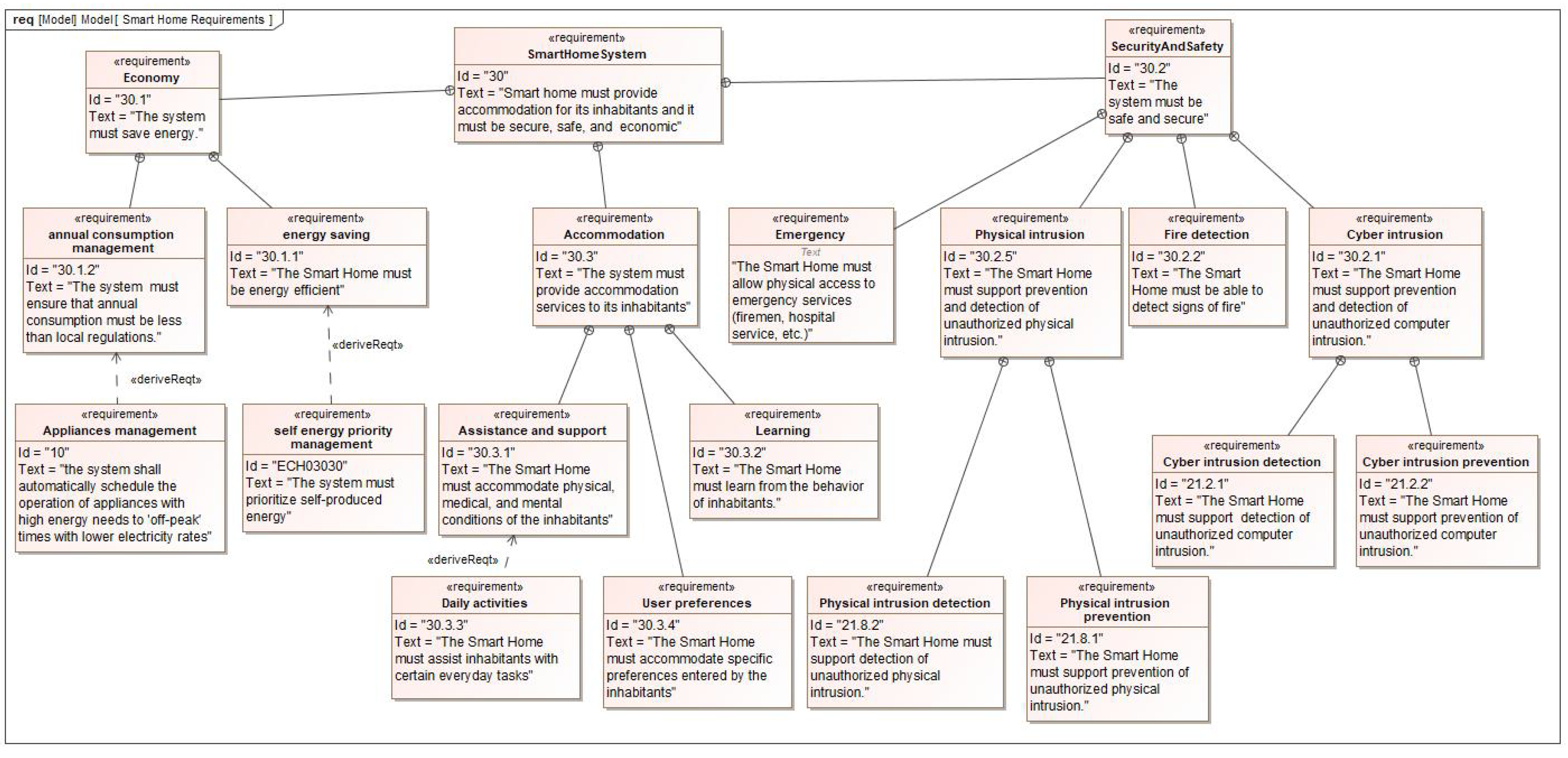 Modelling 04 00009 g012 550