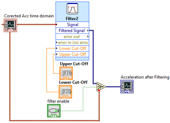 Development and Validation of a LabVIEW Automated Software System for ...