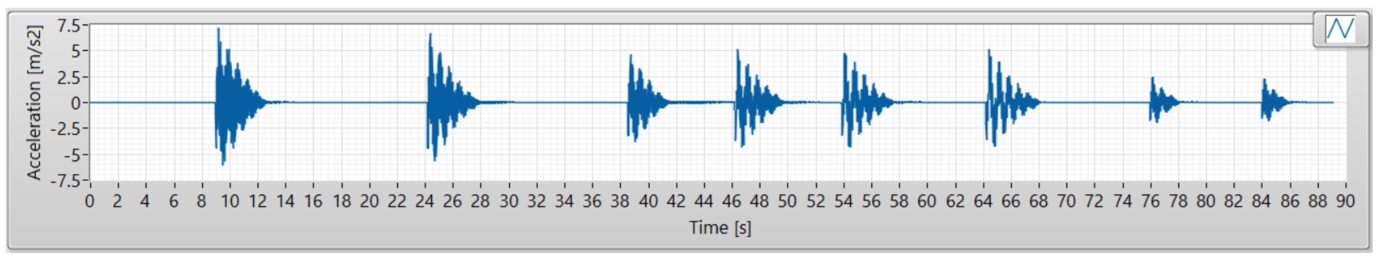 Modelling 04 00011 g014 Modelling 04 00011 g014