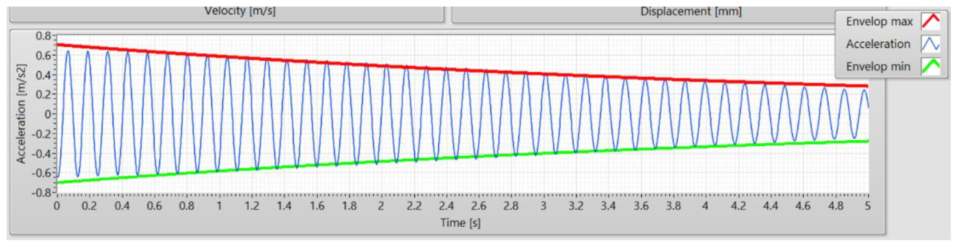 Modelling 04 00011 g023 Modelling 04 00011 g023