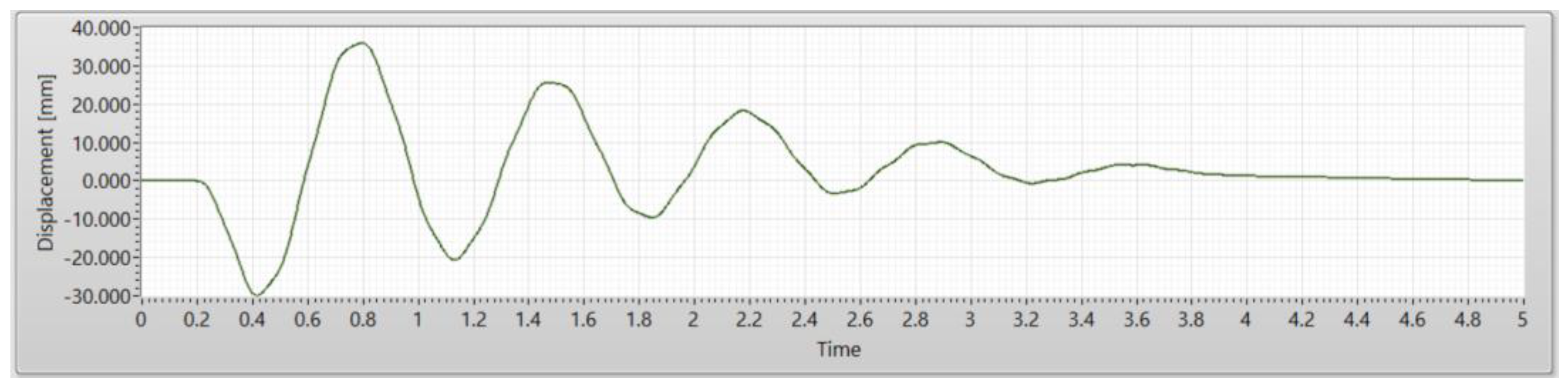 Modelling 04 00011 g030 Modelling 04 00011 g030