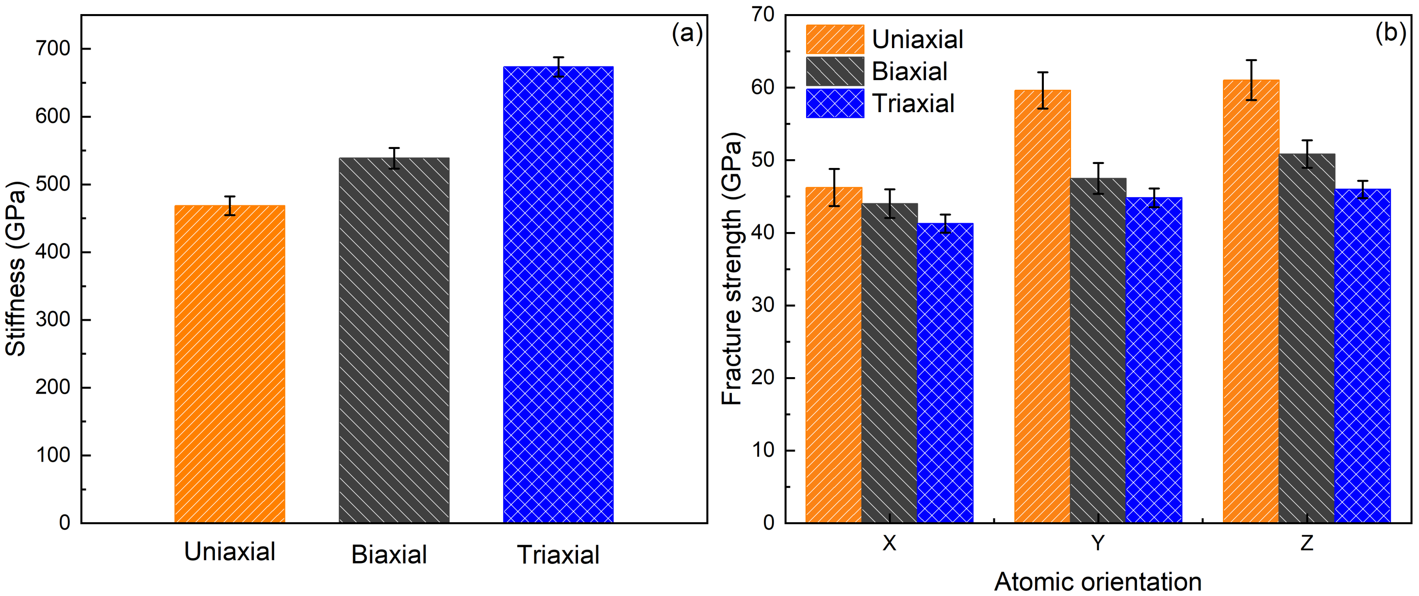 Modelling 04 00012 g003 Modelling 04 00012 g003