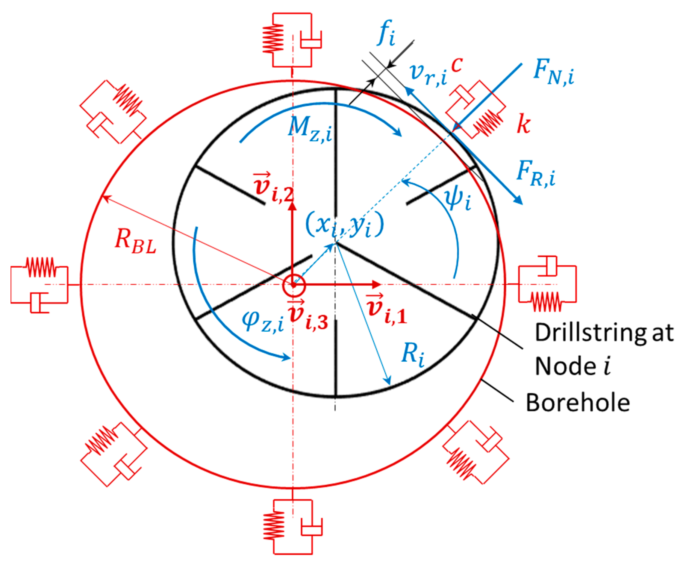 Modelling 04 00017 g003