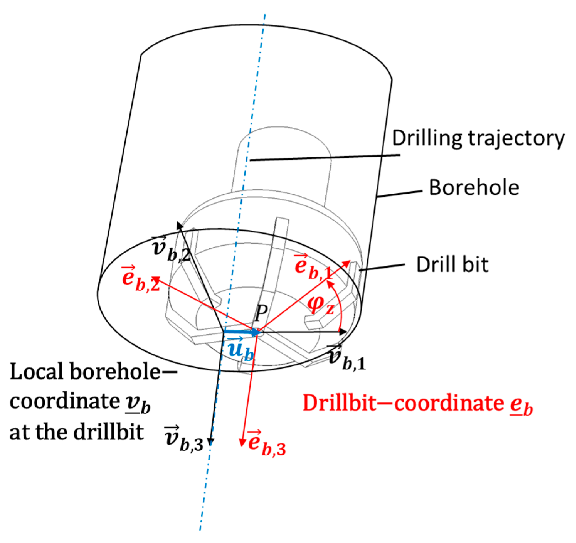 Modelling 04 00017 g005