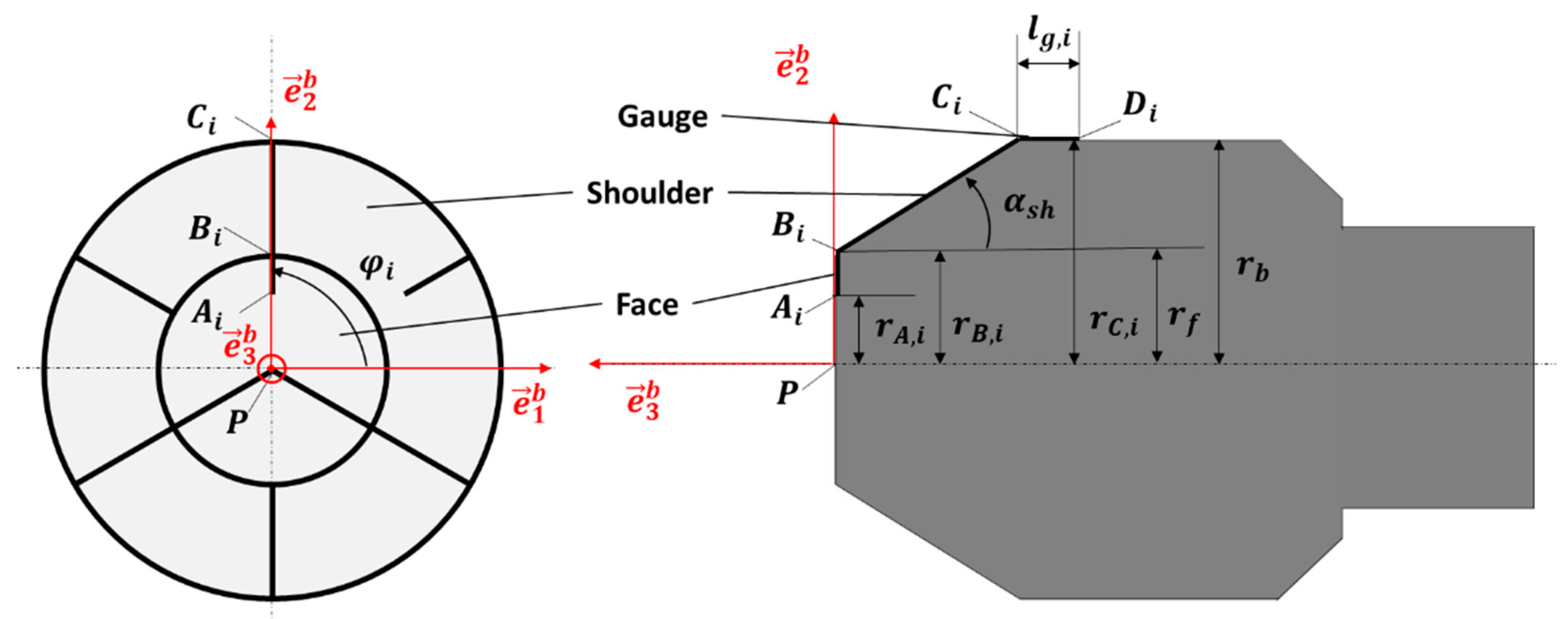 Modelling 04 00017 g006