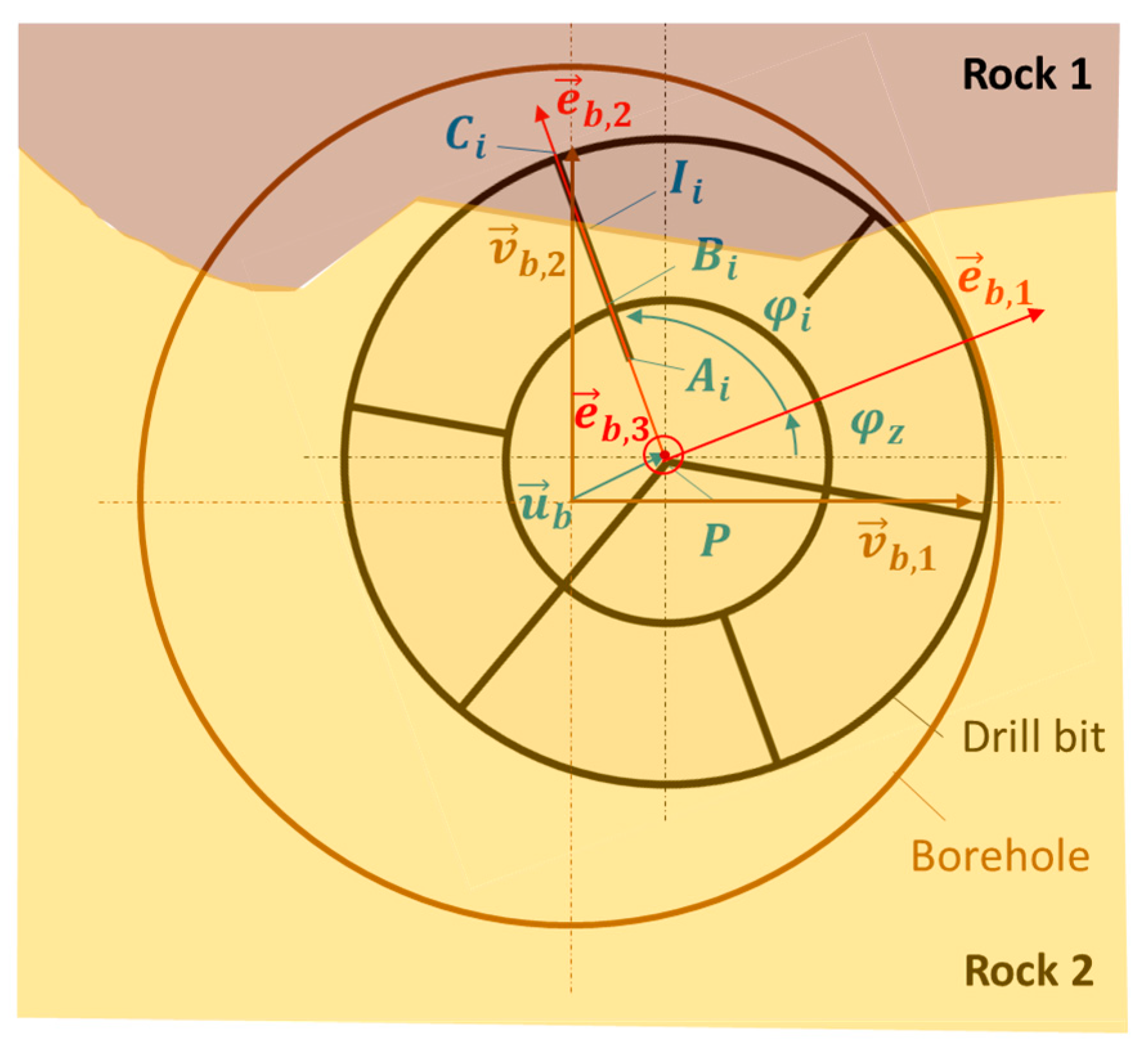 Modelling 04 00017 g007