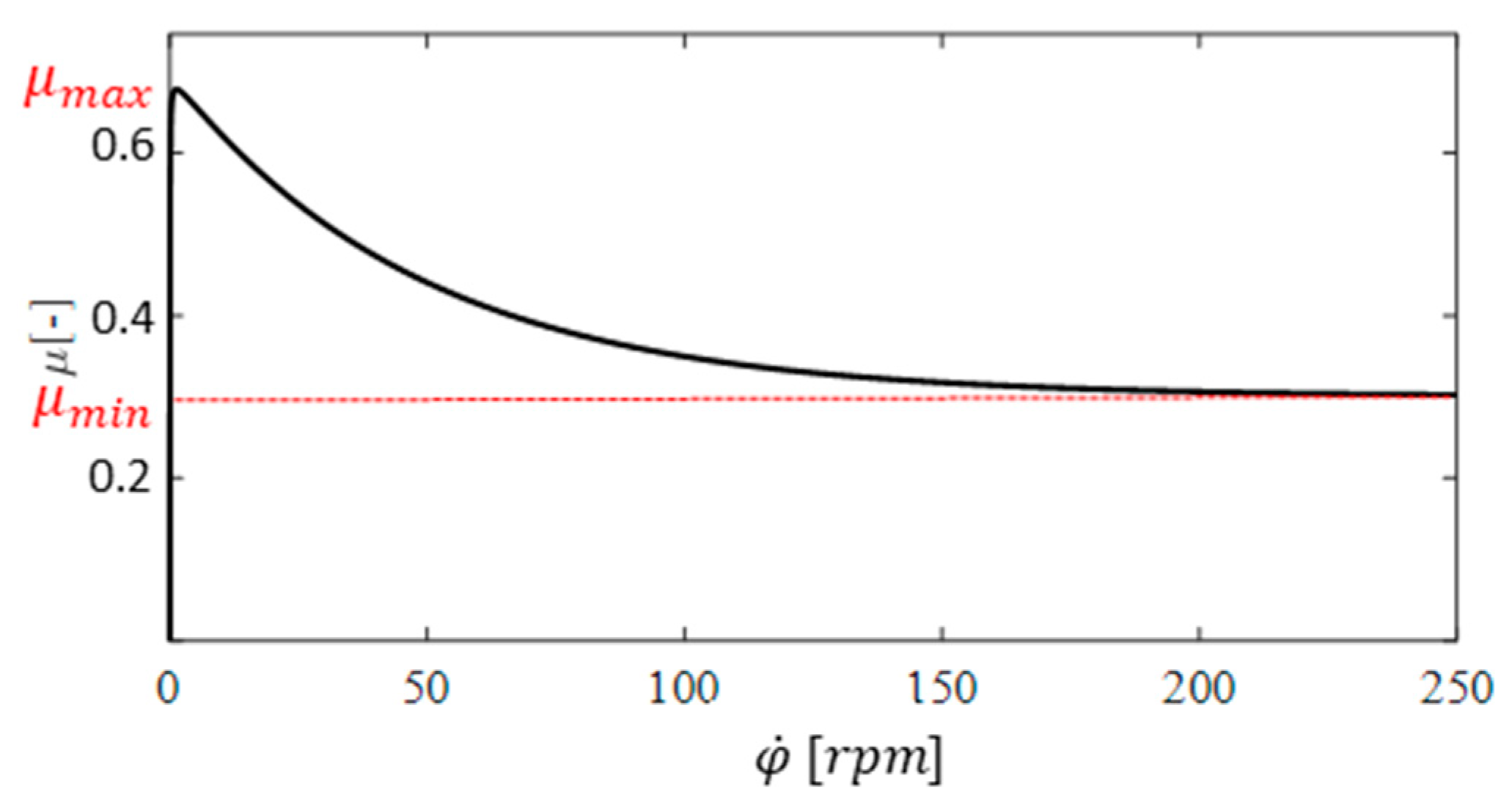 Modelling 04 00017 g008