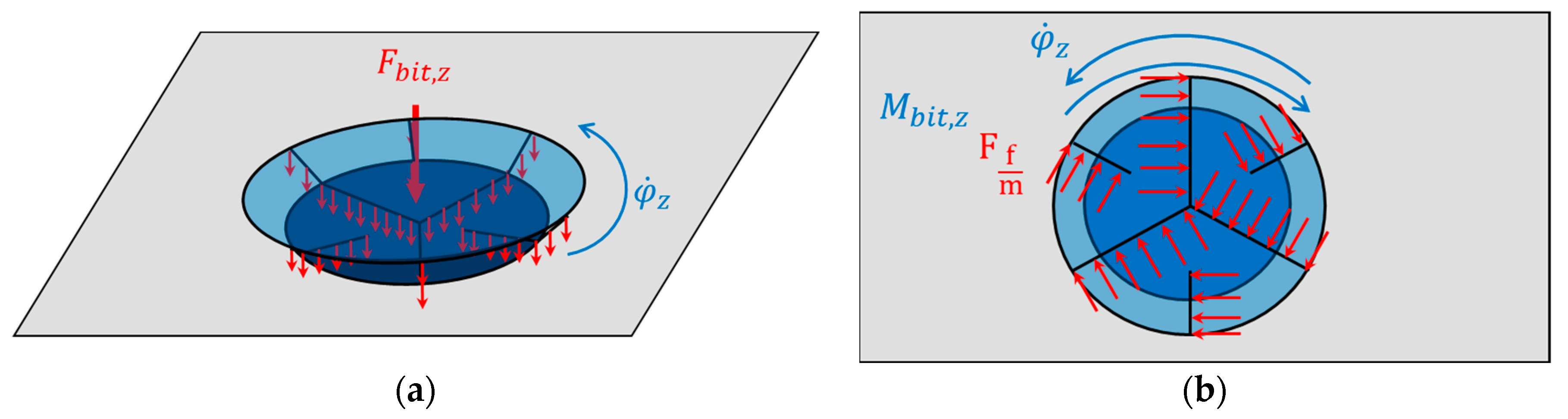 Modelling 04 00017 g009