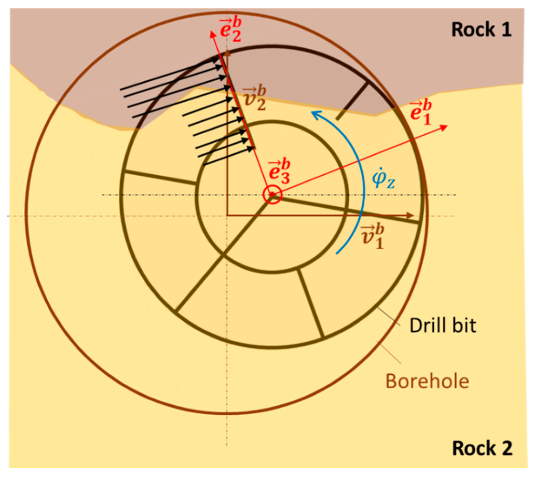 Modelling 04 00017 g010