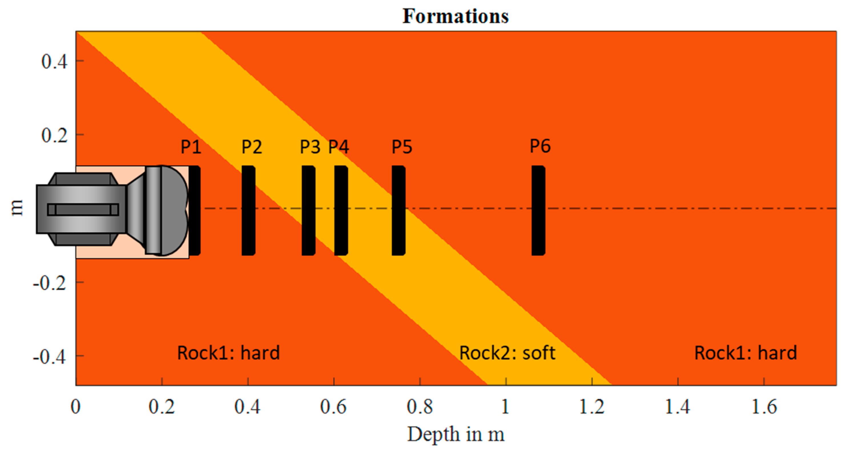 Modelling 04 00017 g012