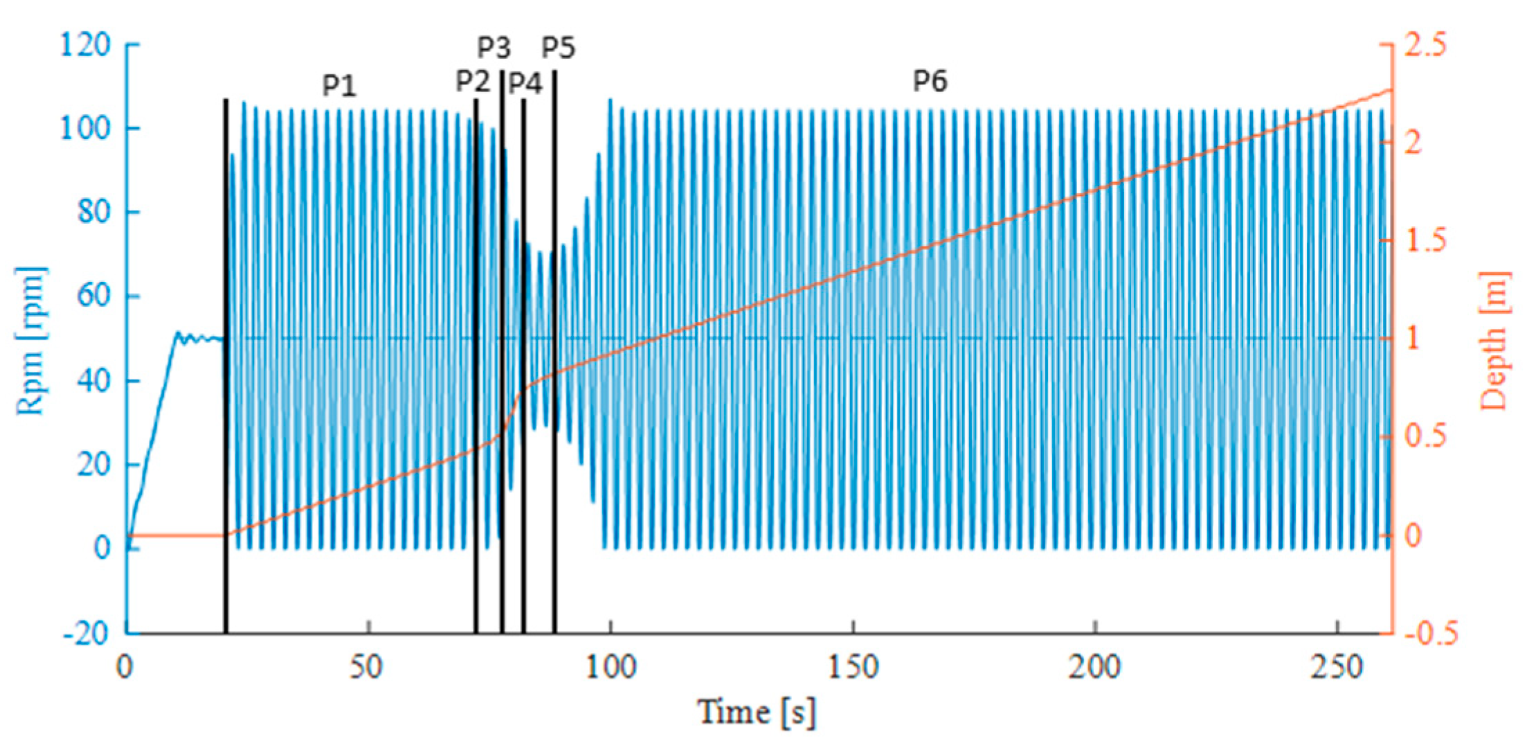 Modelling 04 00017 g013