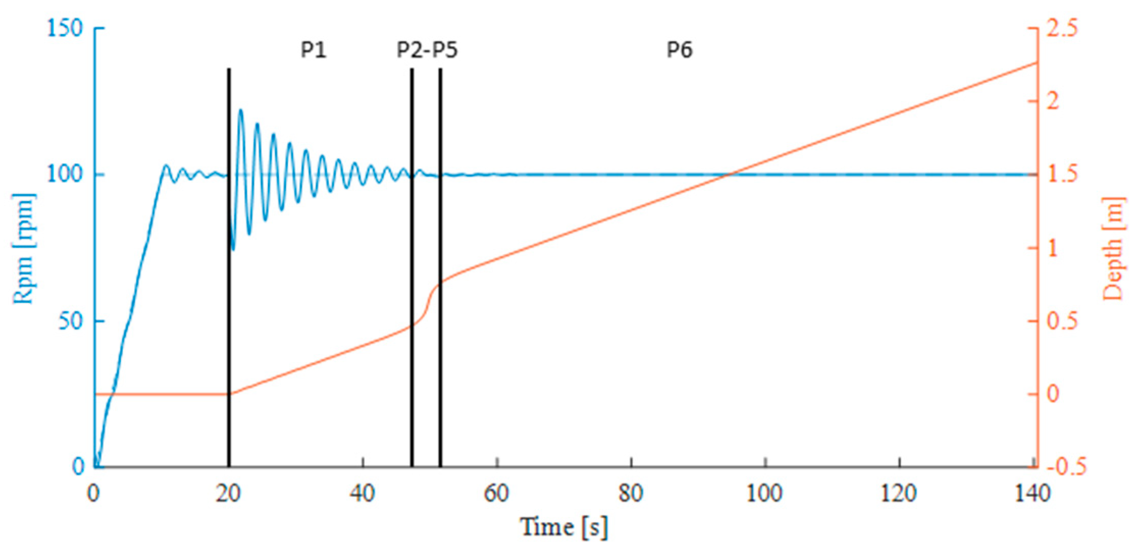 Modelling 04 00017 g014