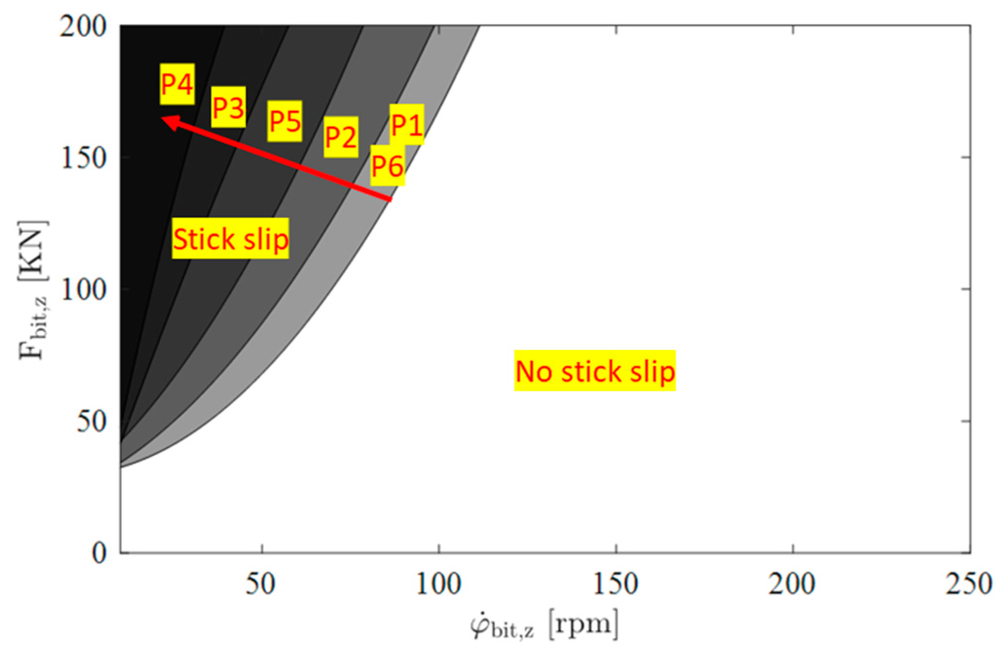 Modelling 04 00017 g015