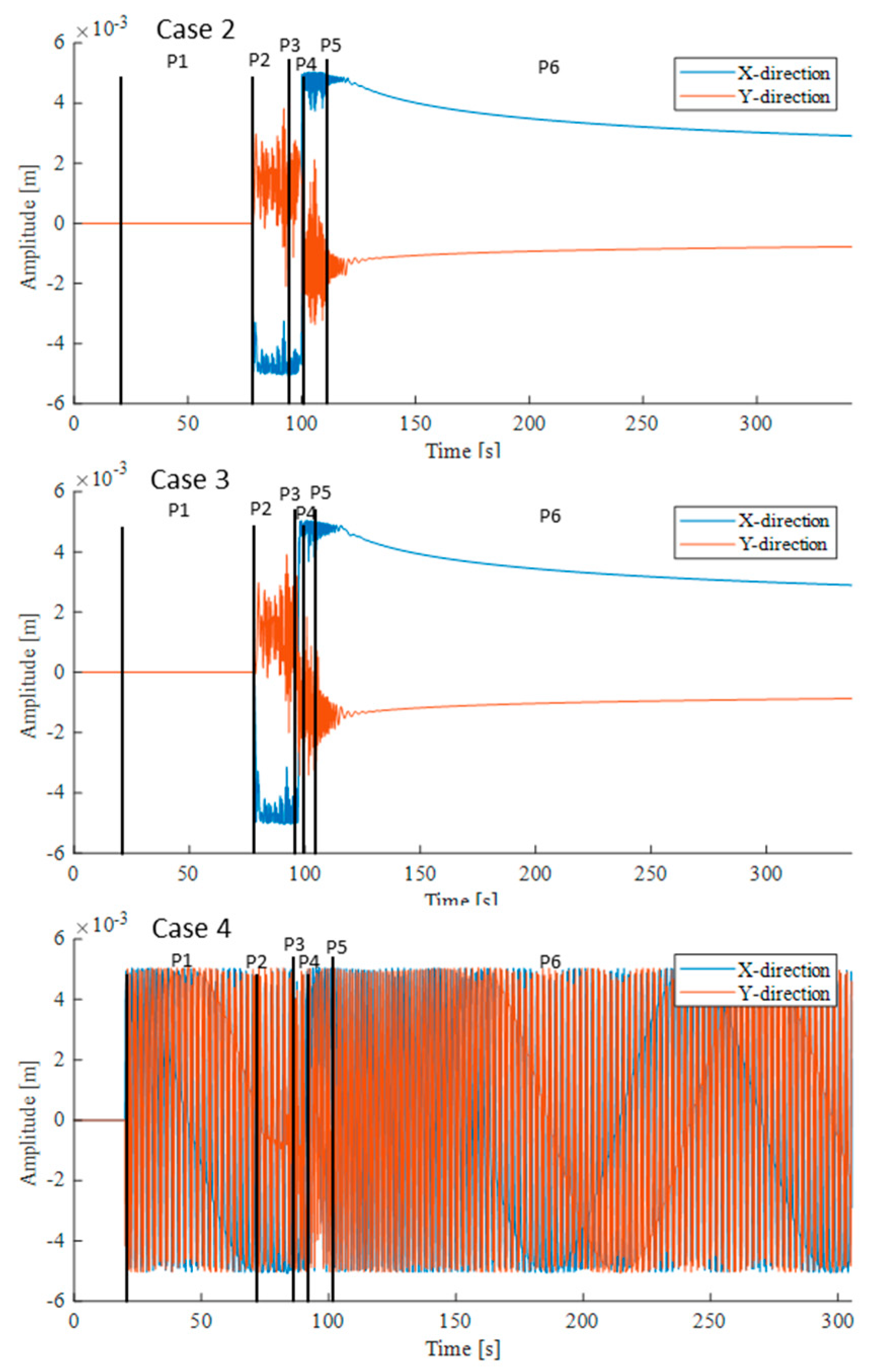 Modelling 04 00017 g017a