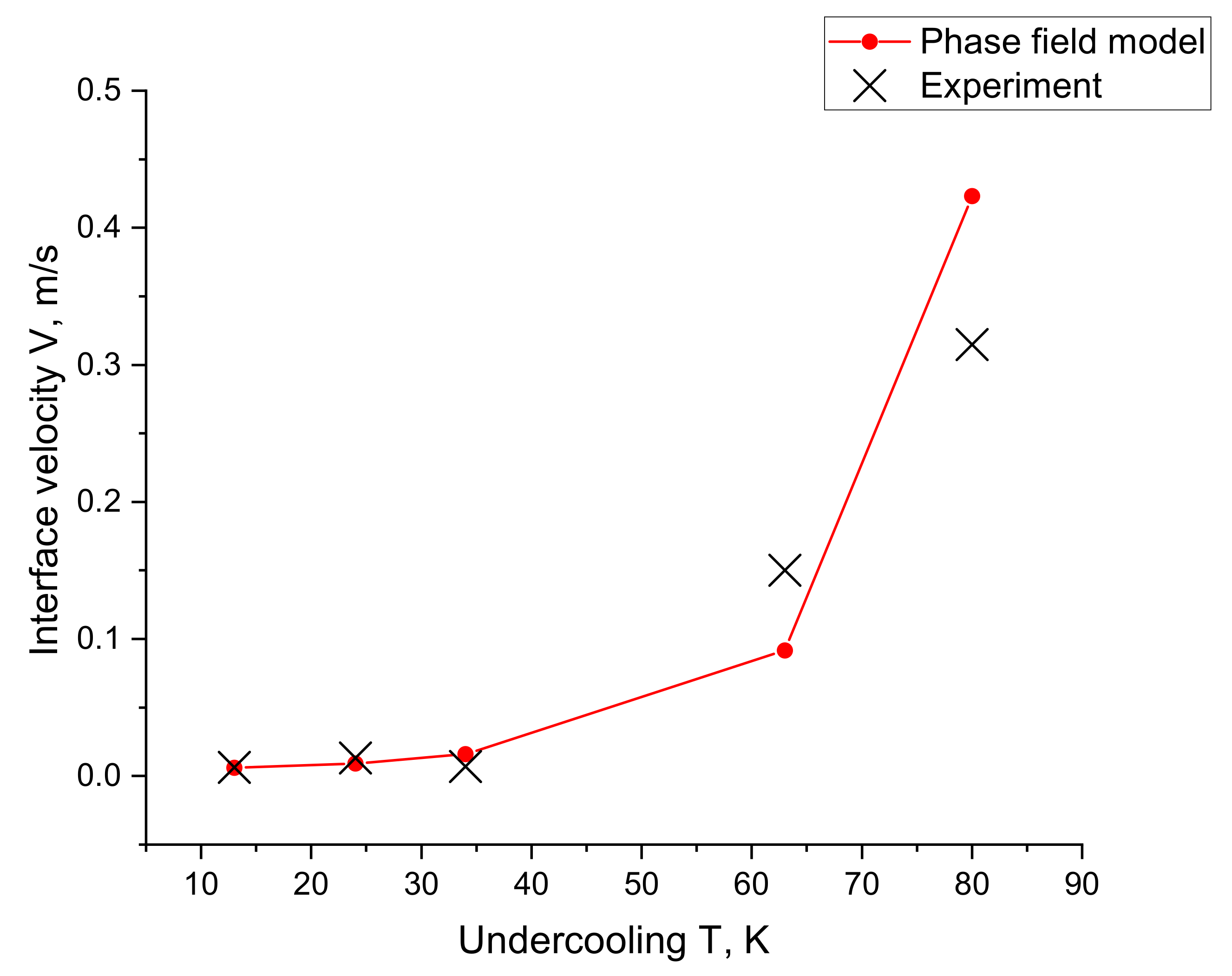 Modelling 04 00018 g005 Modelling 04 00018 g005