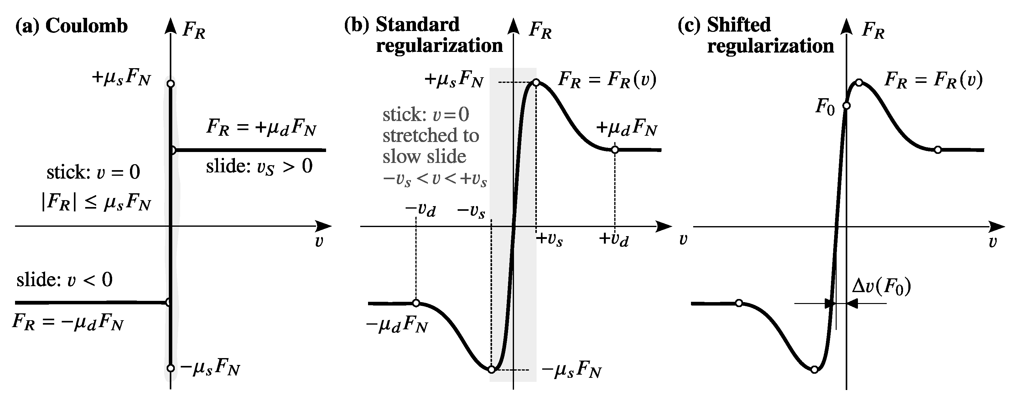 Modelling 04 00021 g001 550