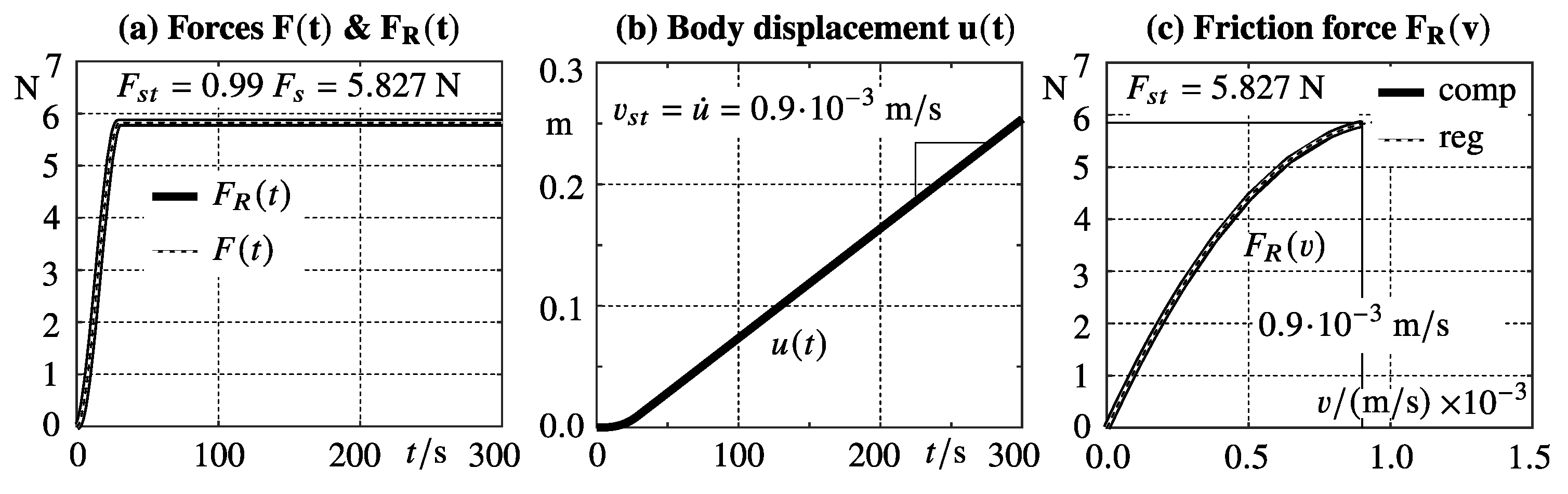 Modelling 04 00021 g004 550